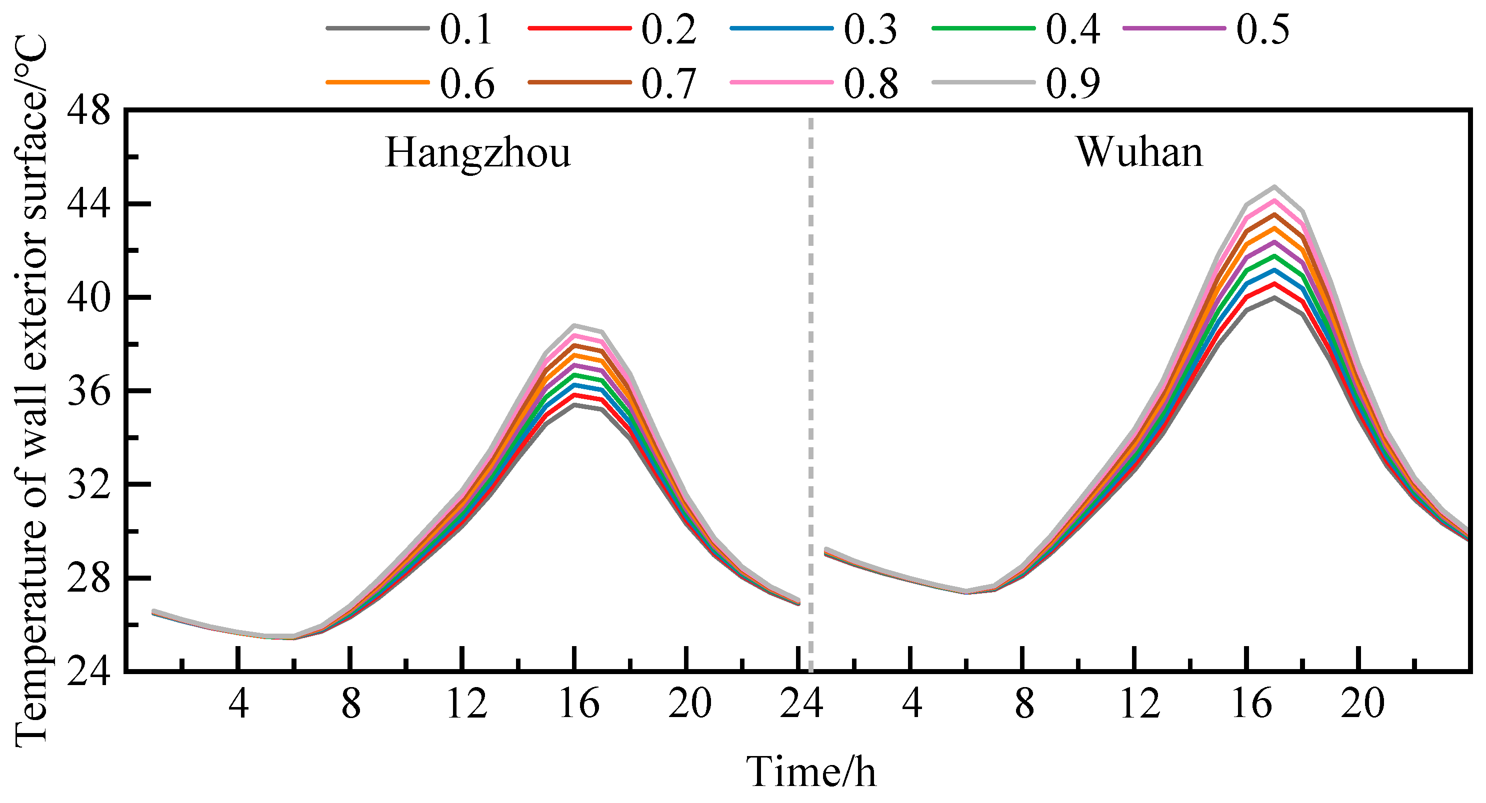 Buildings 16 01004 g015