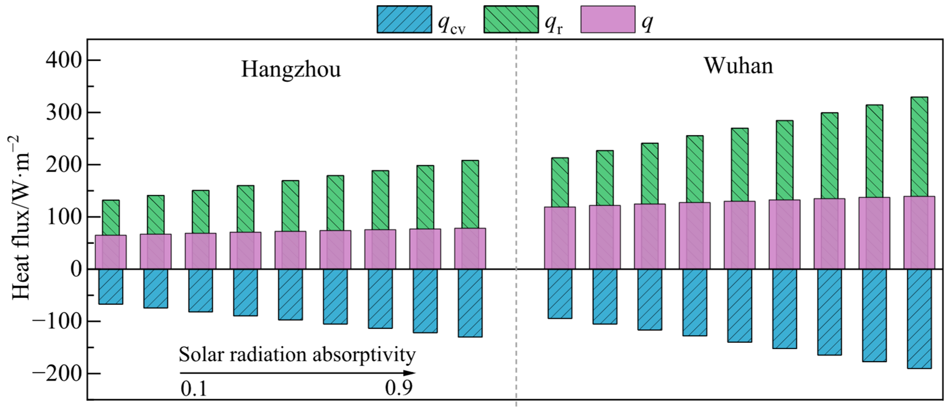 Buildings 16 01004 g016