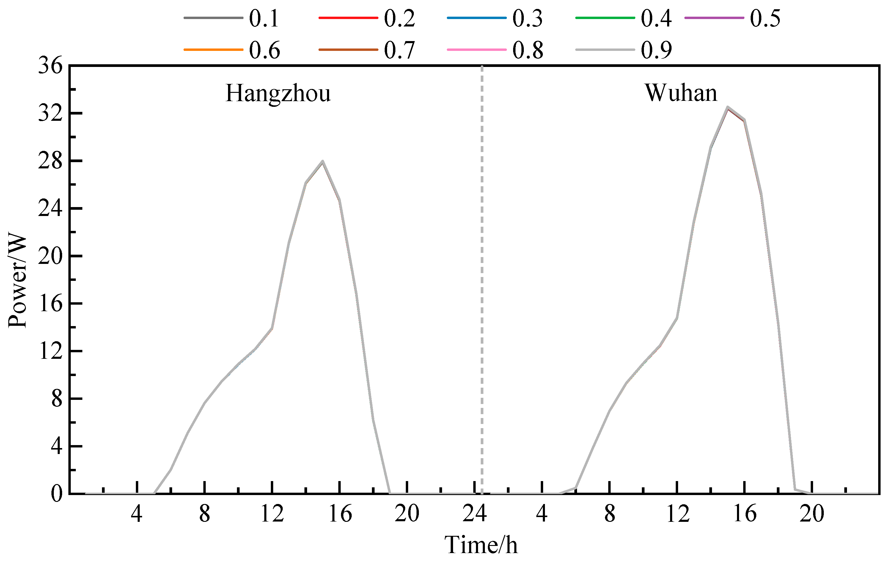 Buildings 16 01004 g017
