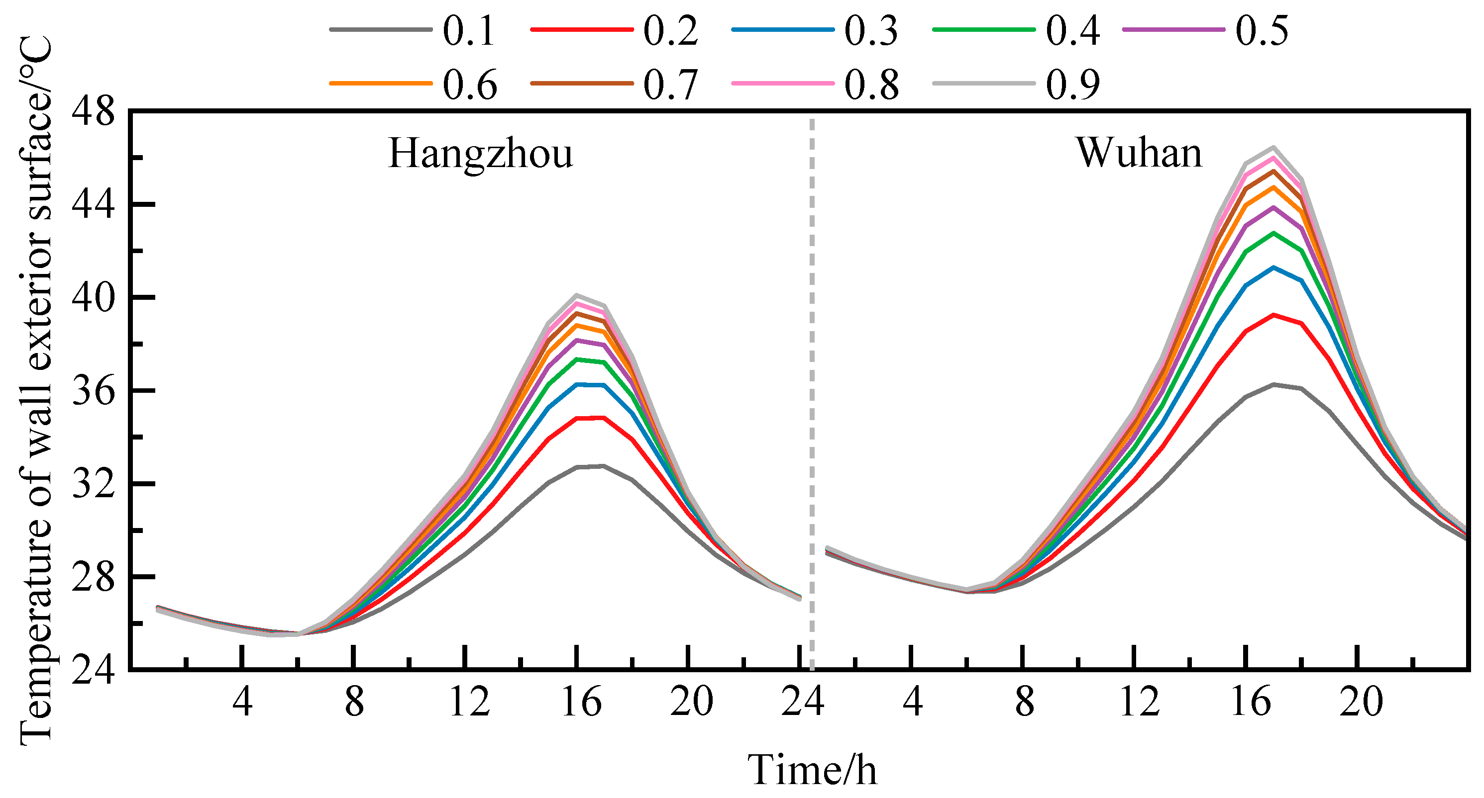 Buildings 16 01004 g018