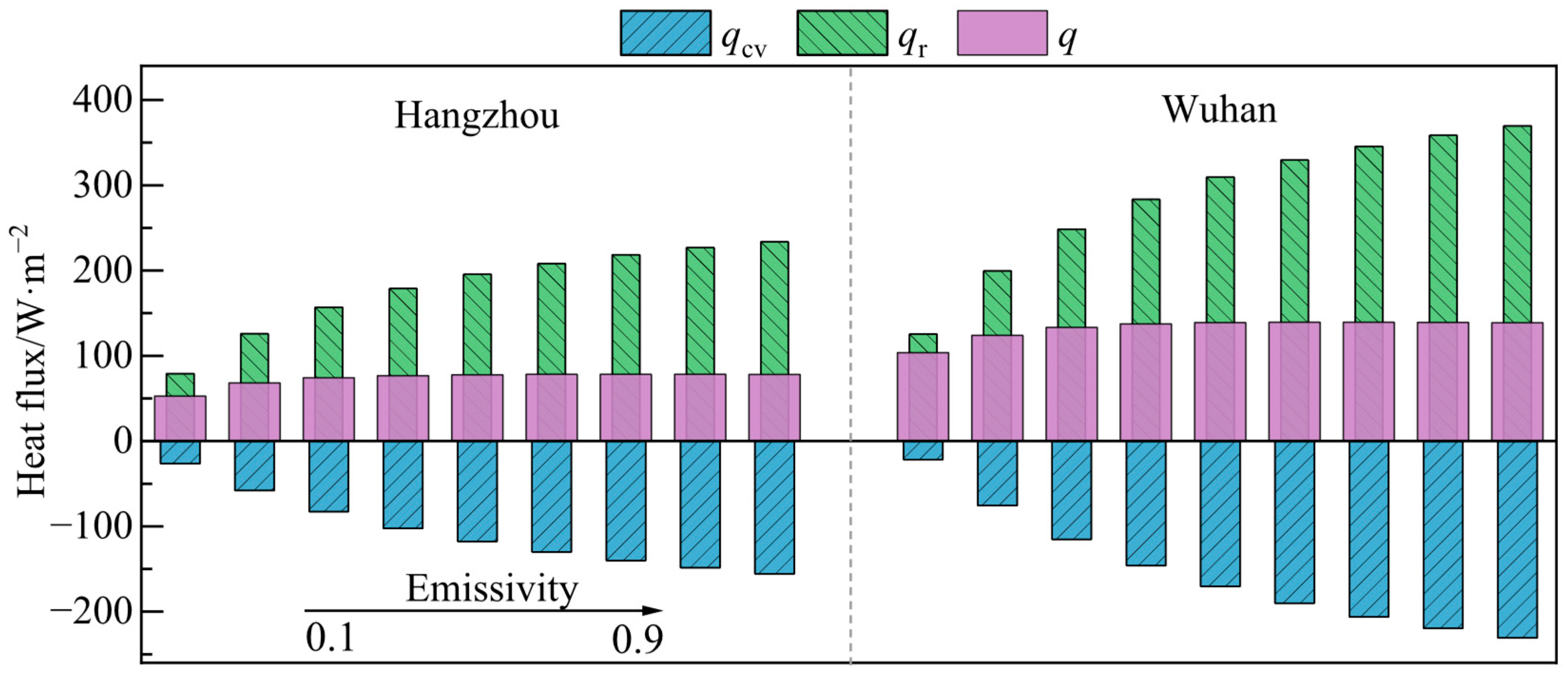 Buildings 16 01004 g019
