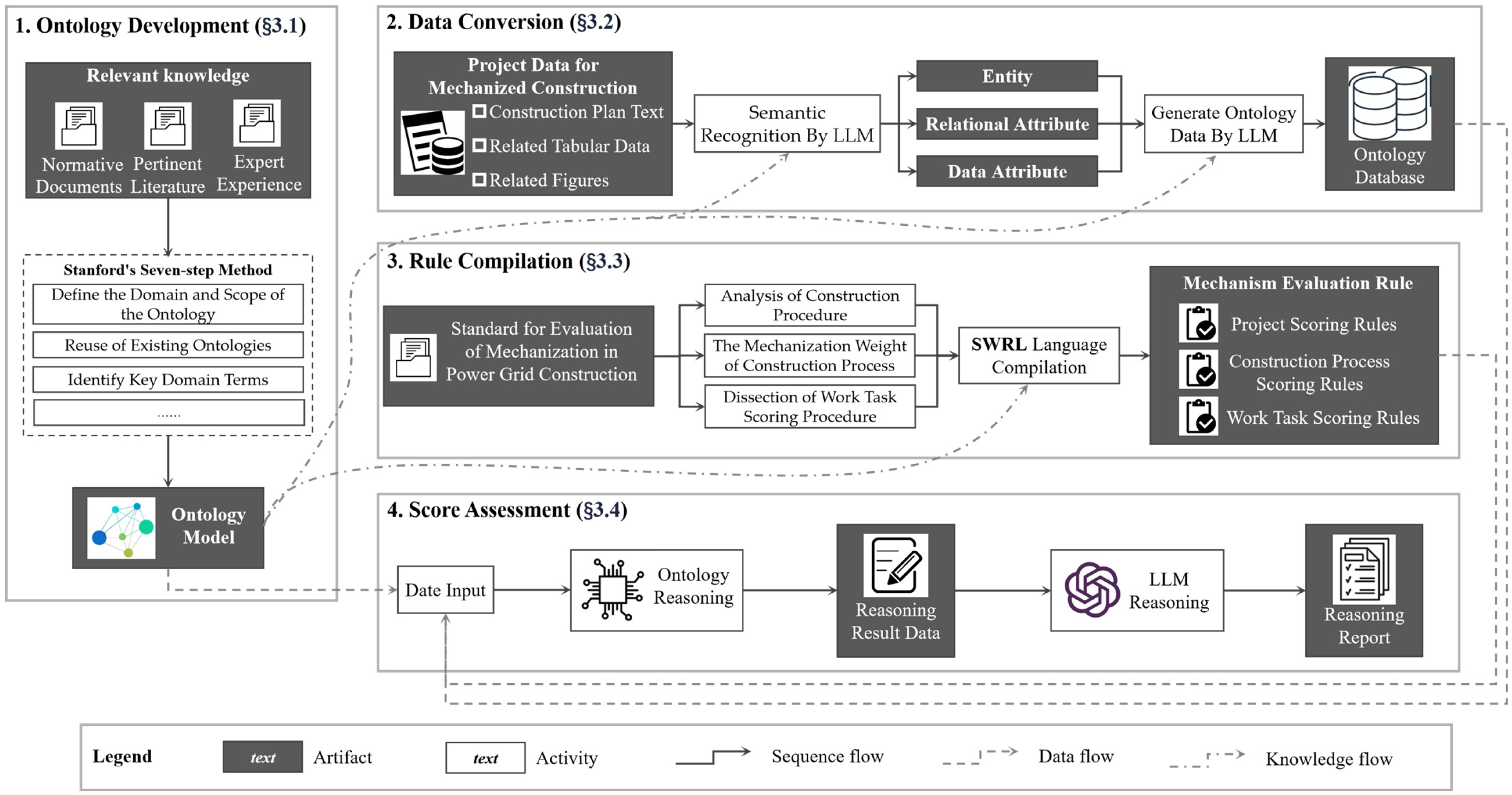 Buildings 16 01010 g001