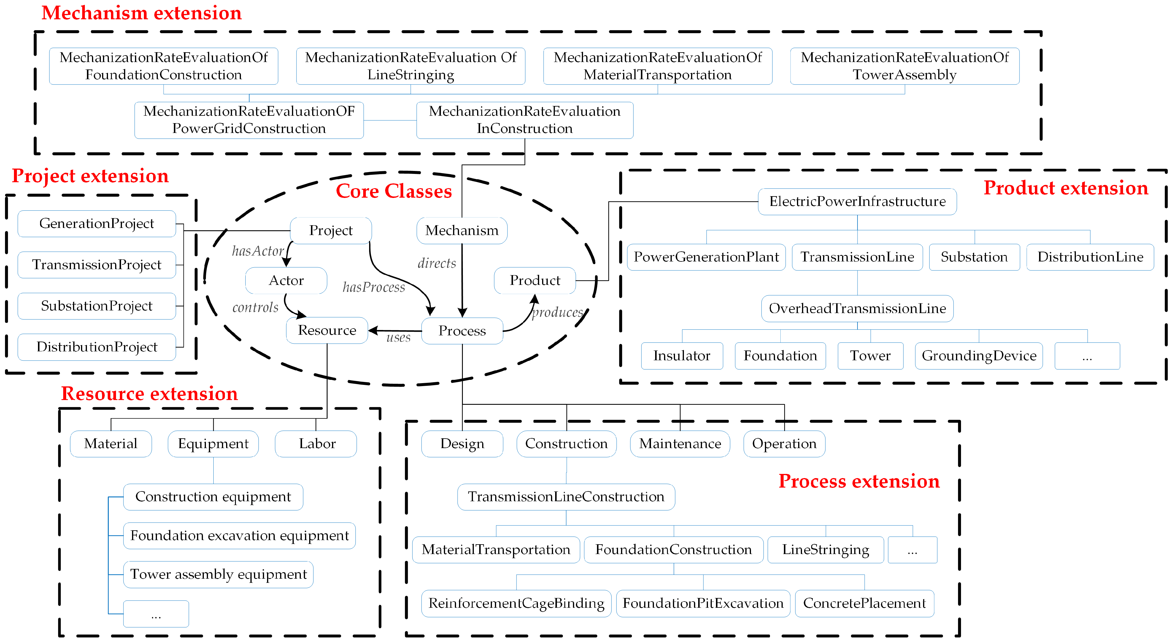 Buildings 16 01010 g002