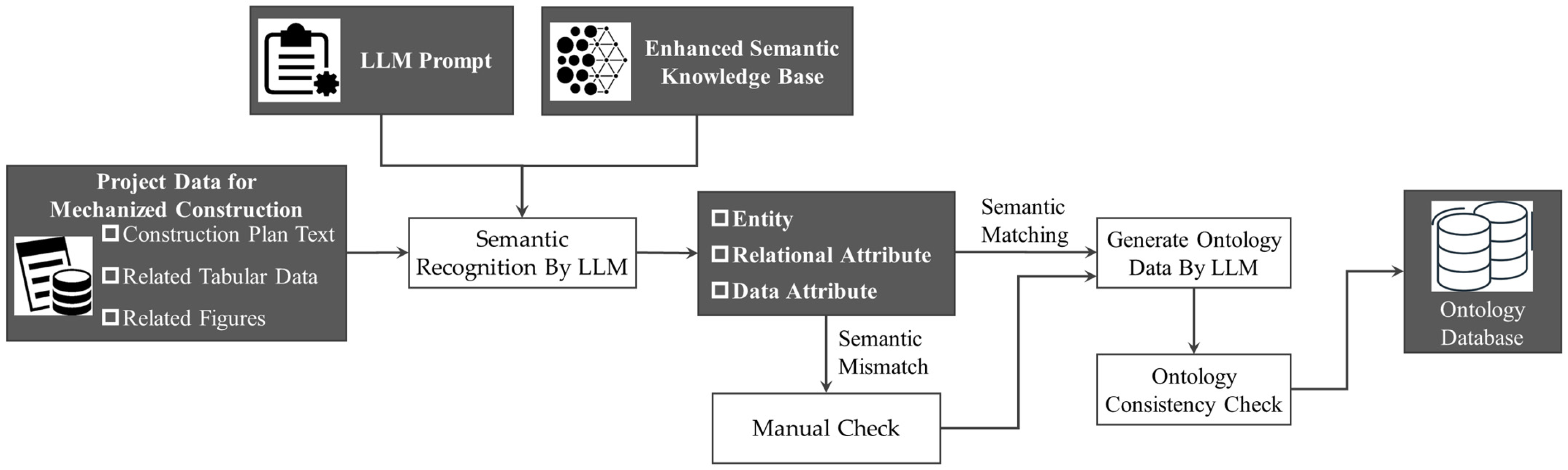 Buildings 16 01010 g003