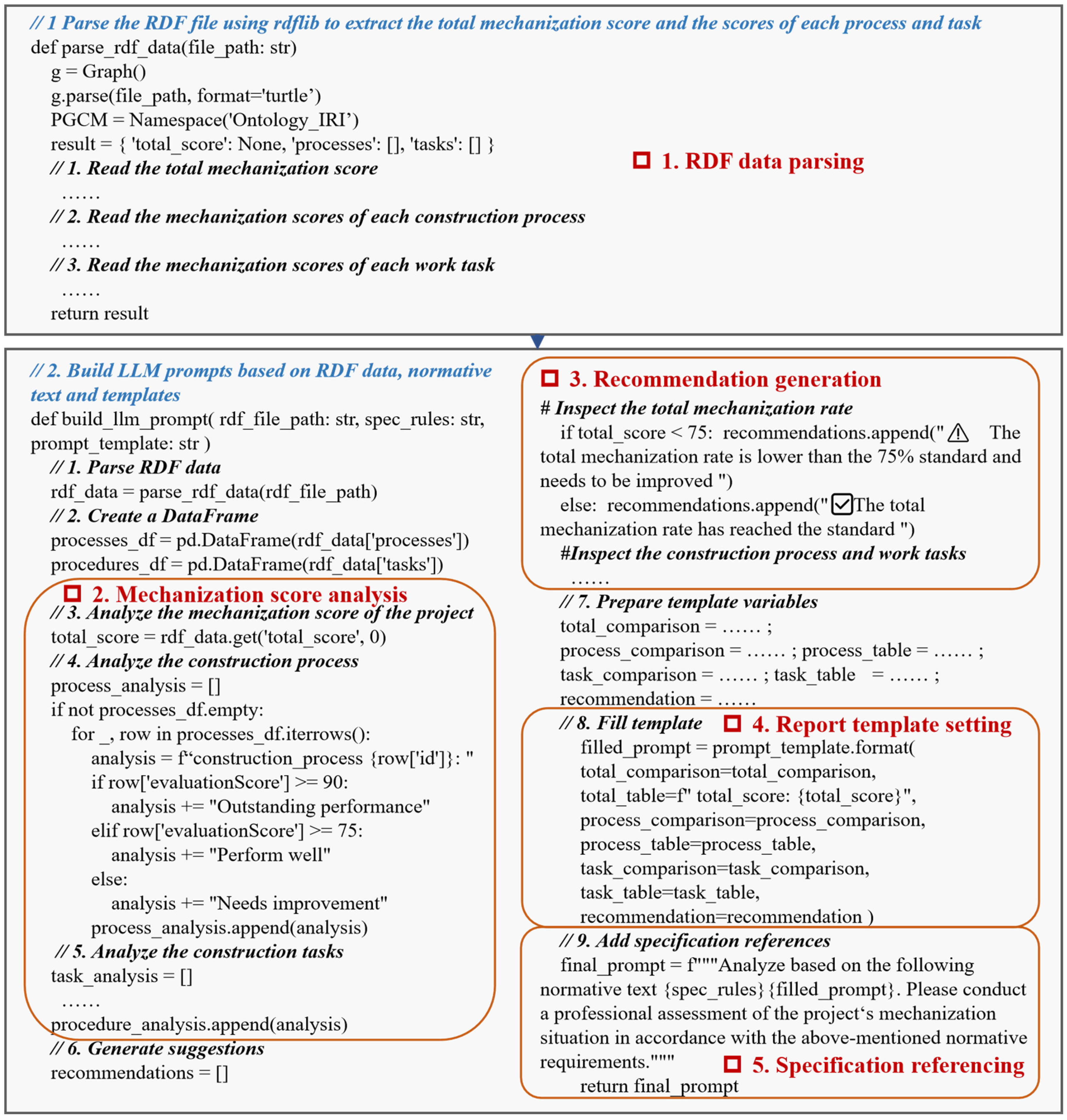 Buildings 16 01010 g005