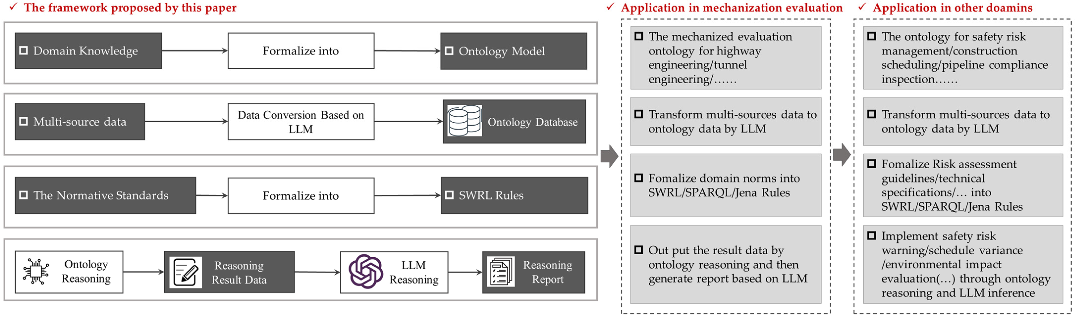 Buildings 16 01010 g009