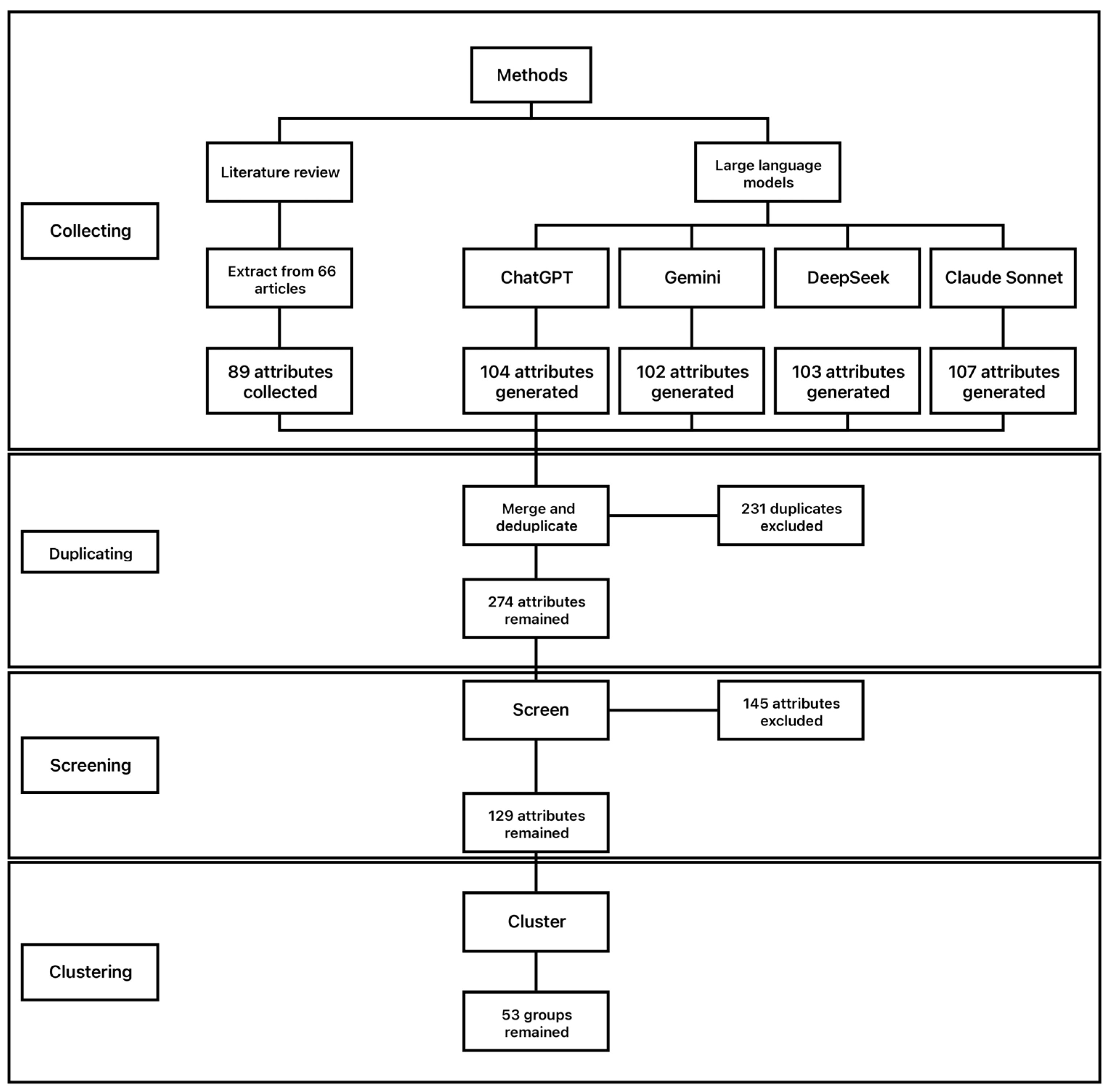 Buildings 16 01019 g001