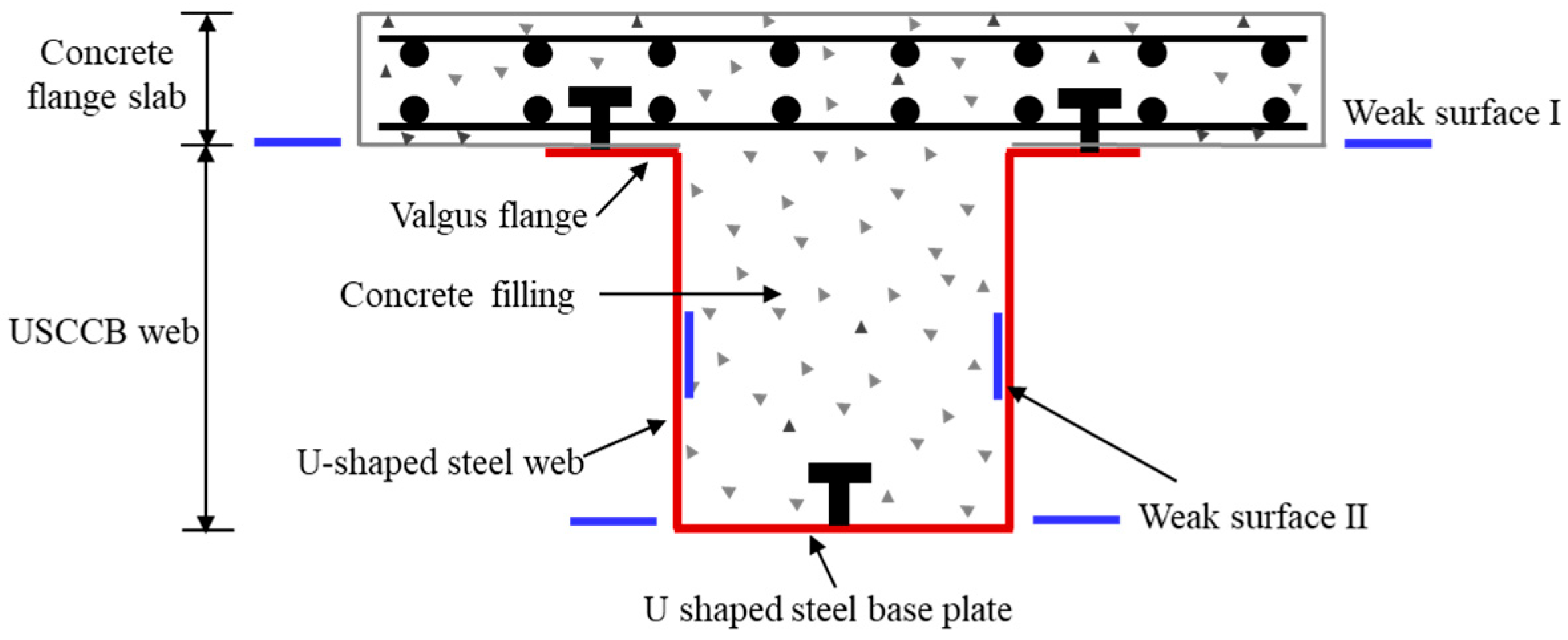 Buildings 16 01040 g003