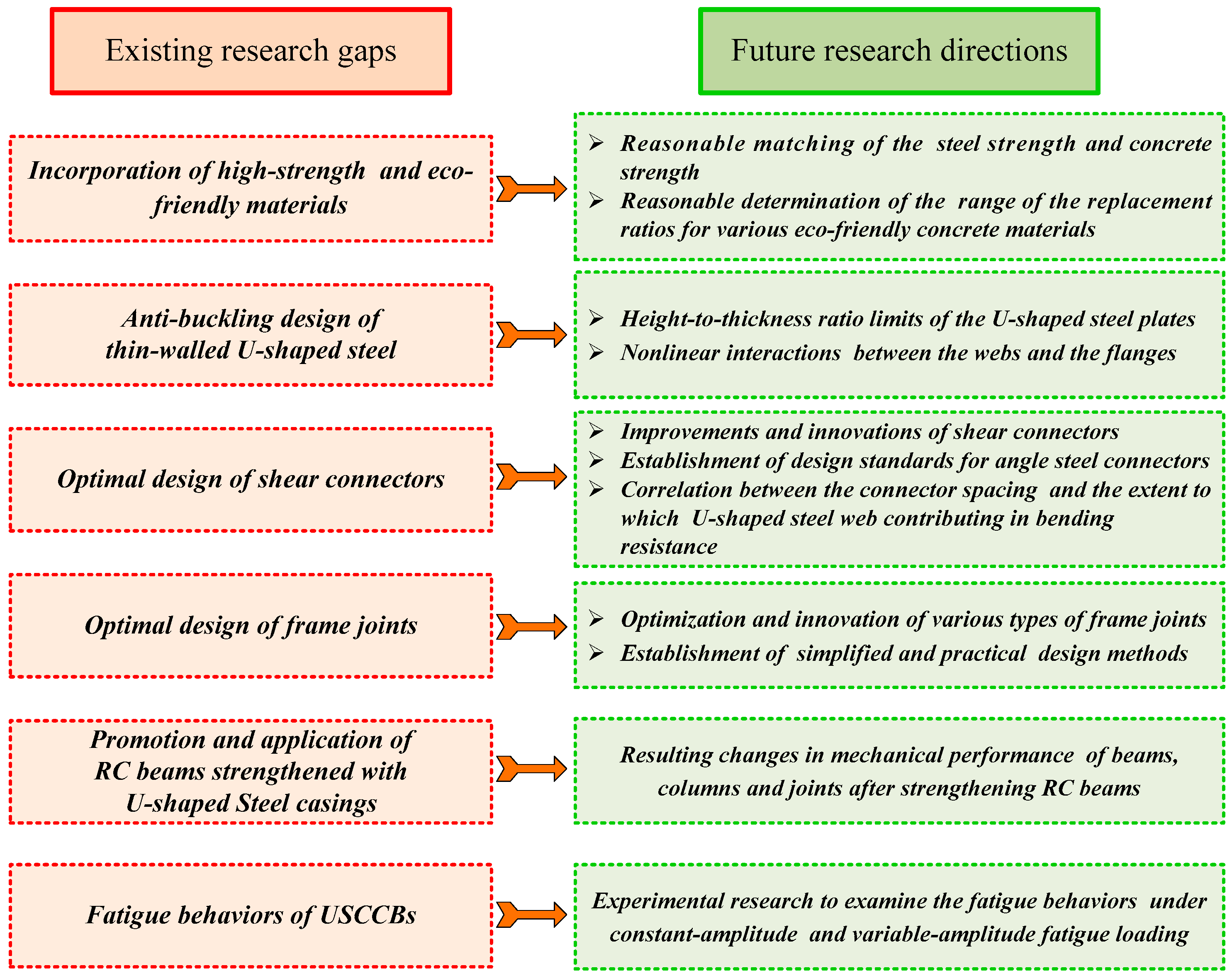 Buildings 16 01040 g009