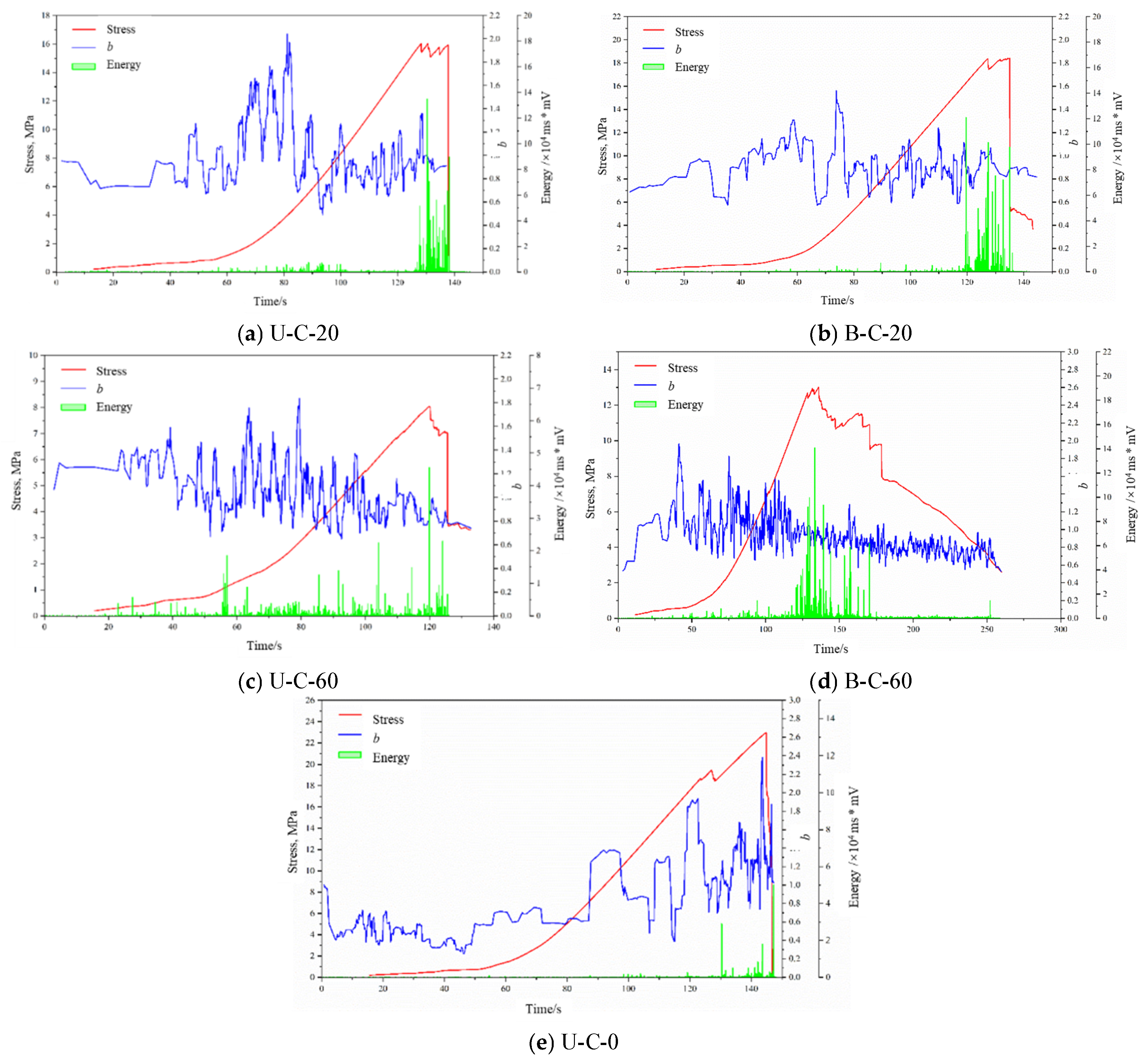 Buildings 16 01049 g004 Buildings 16 01049 g004