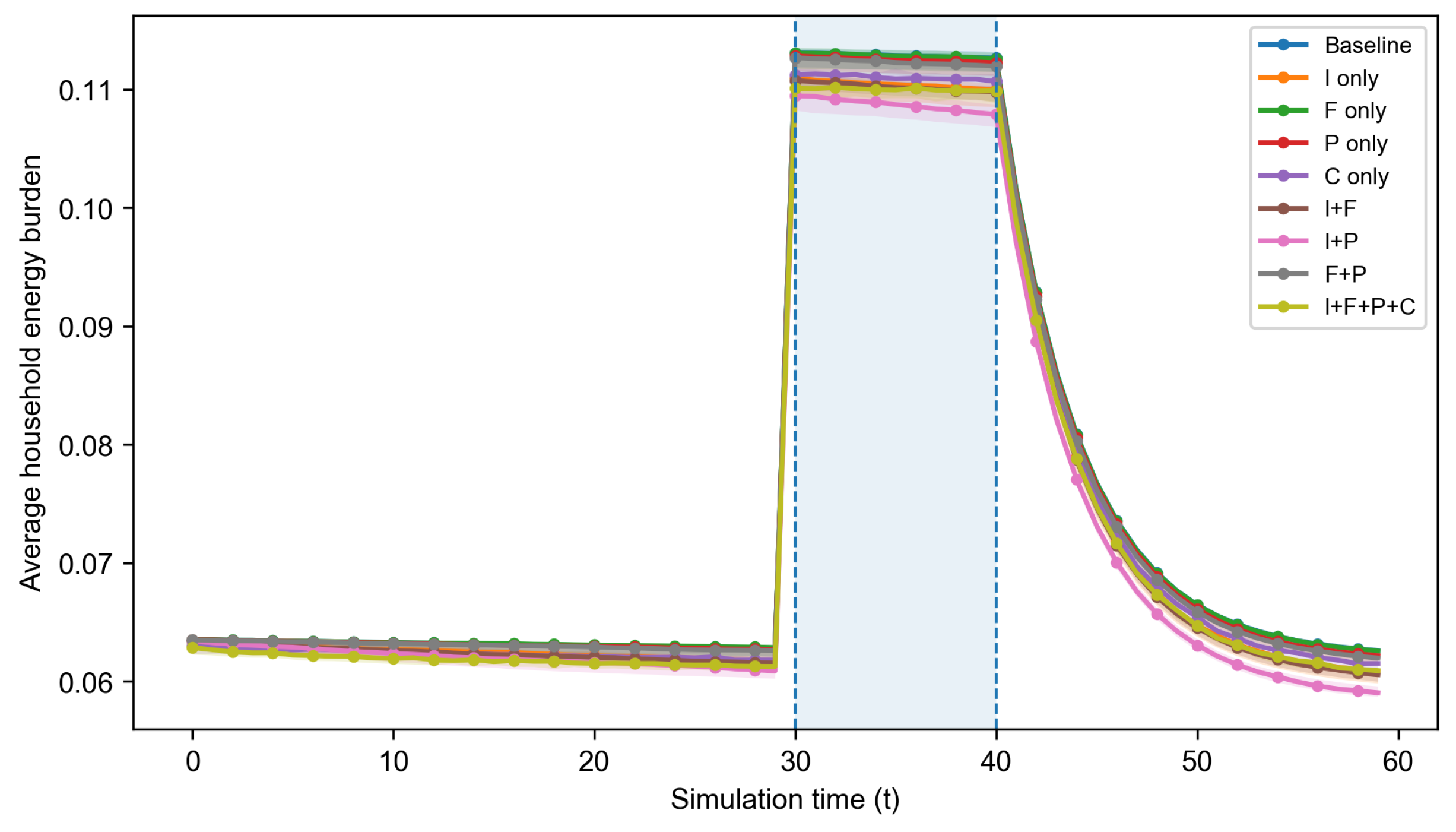 Buildings 16 01052 g003