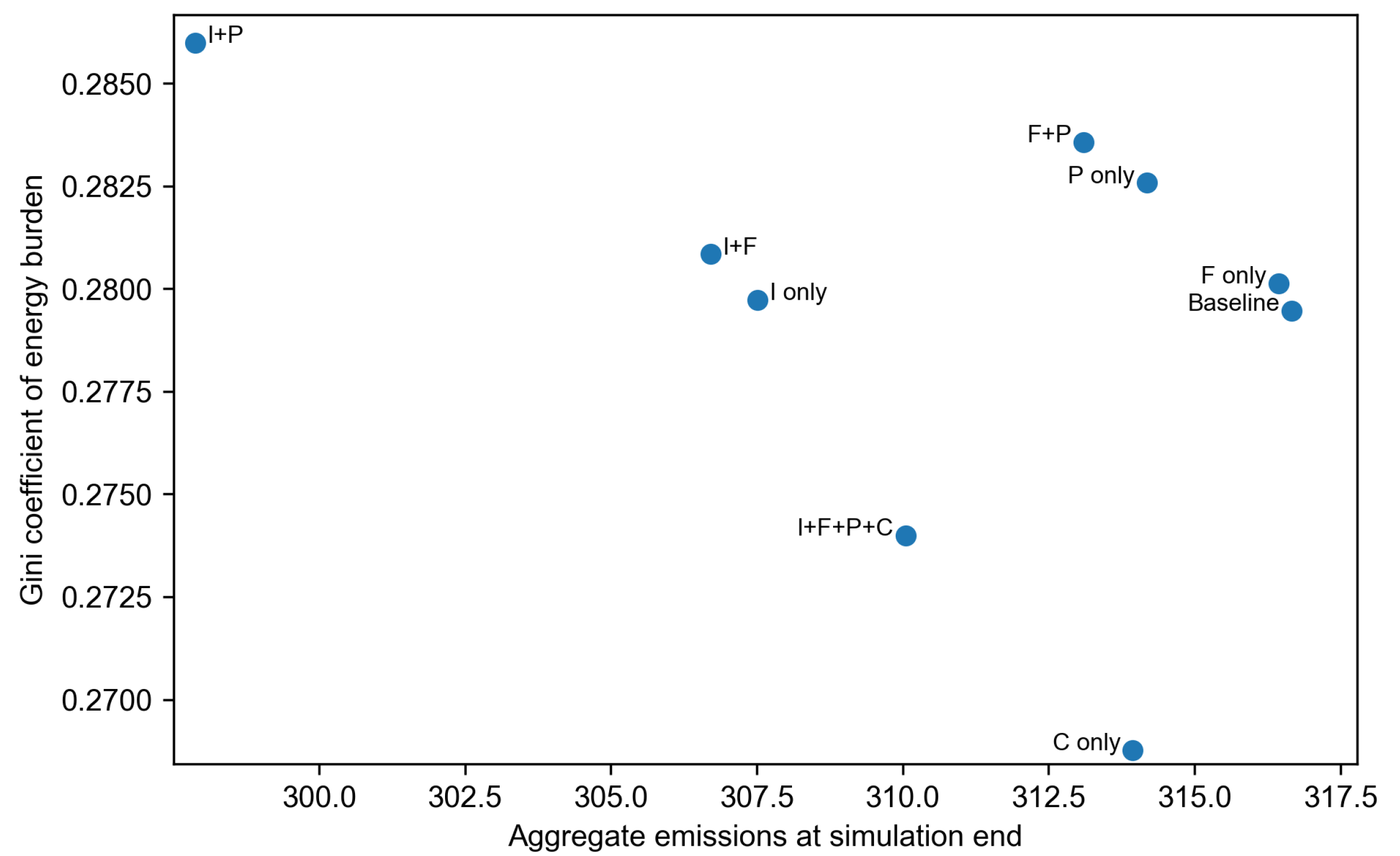 Buildings 16 01052 g004