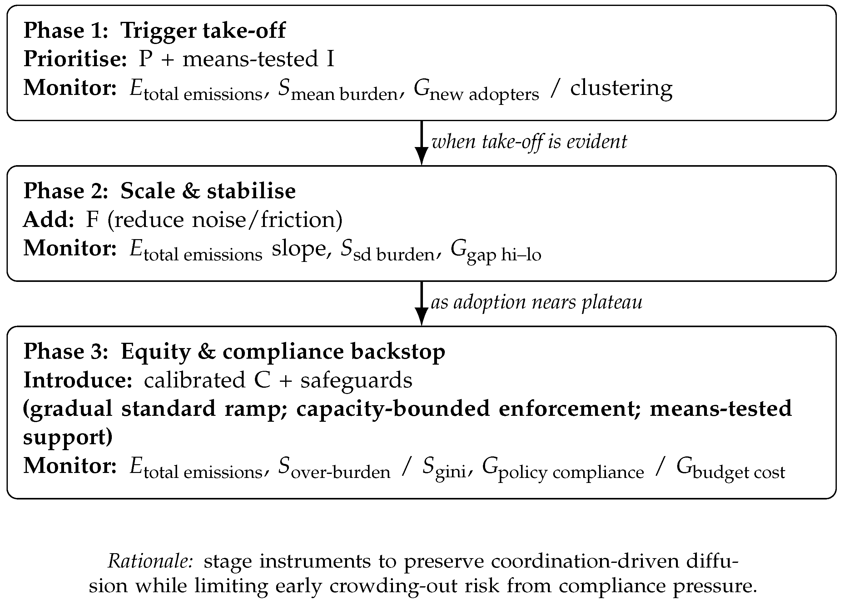Buildings 16 01052 g006