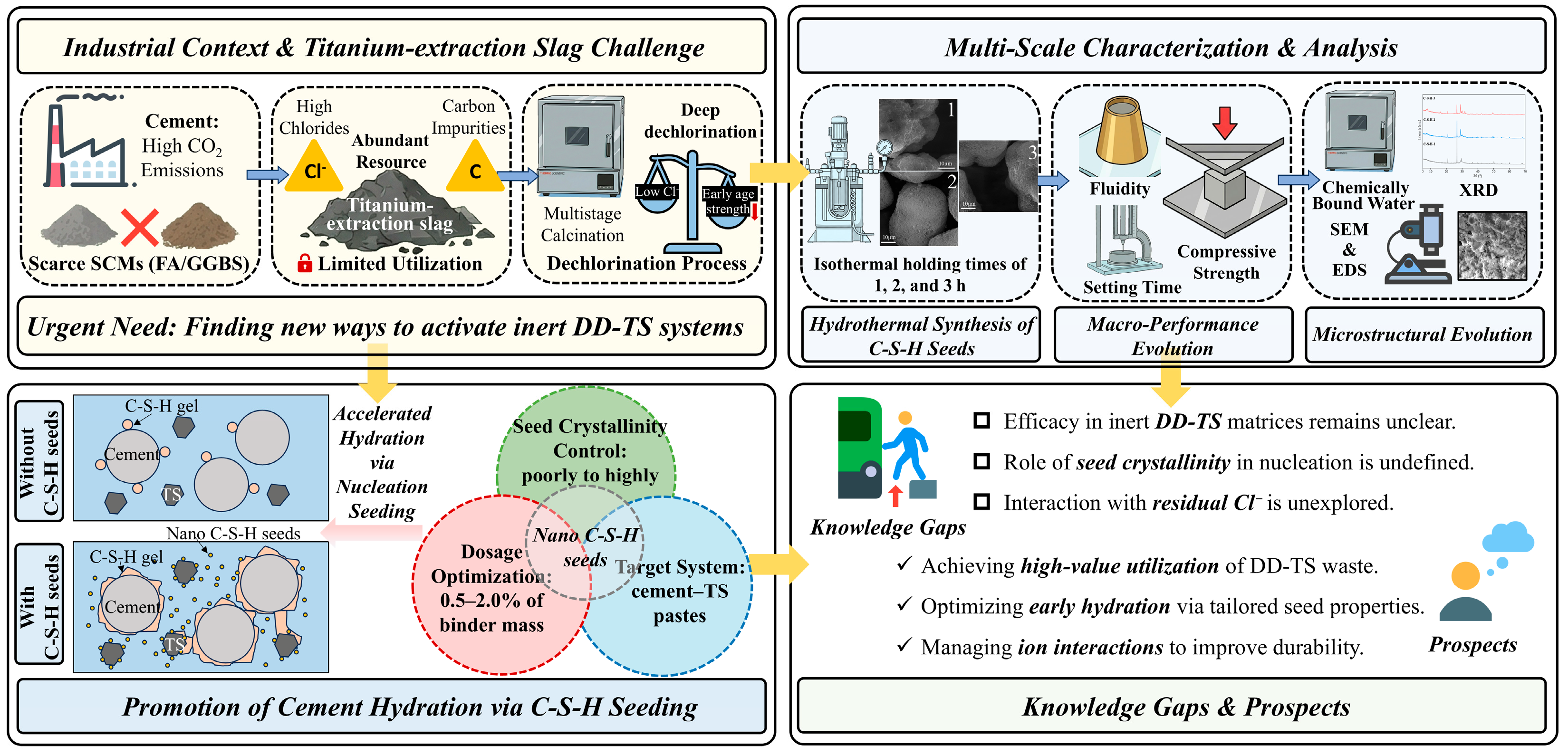 Buildings 16 01081 g001