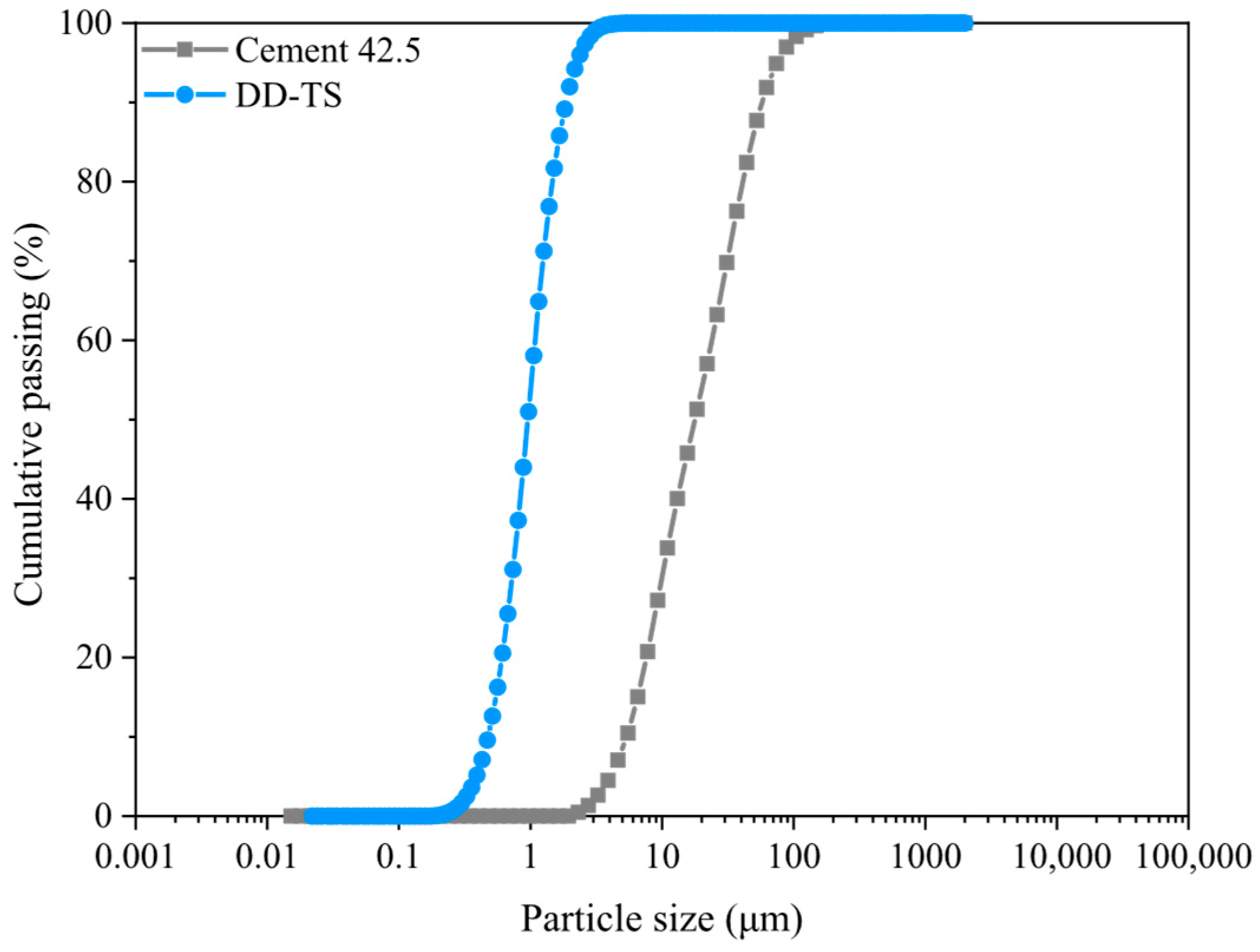 Buildings 16 01081 g003
