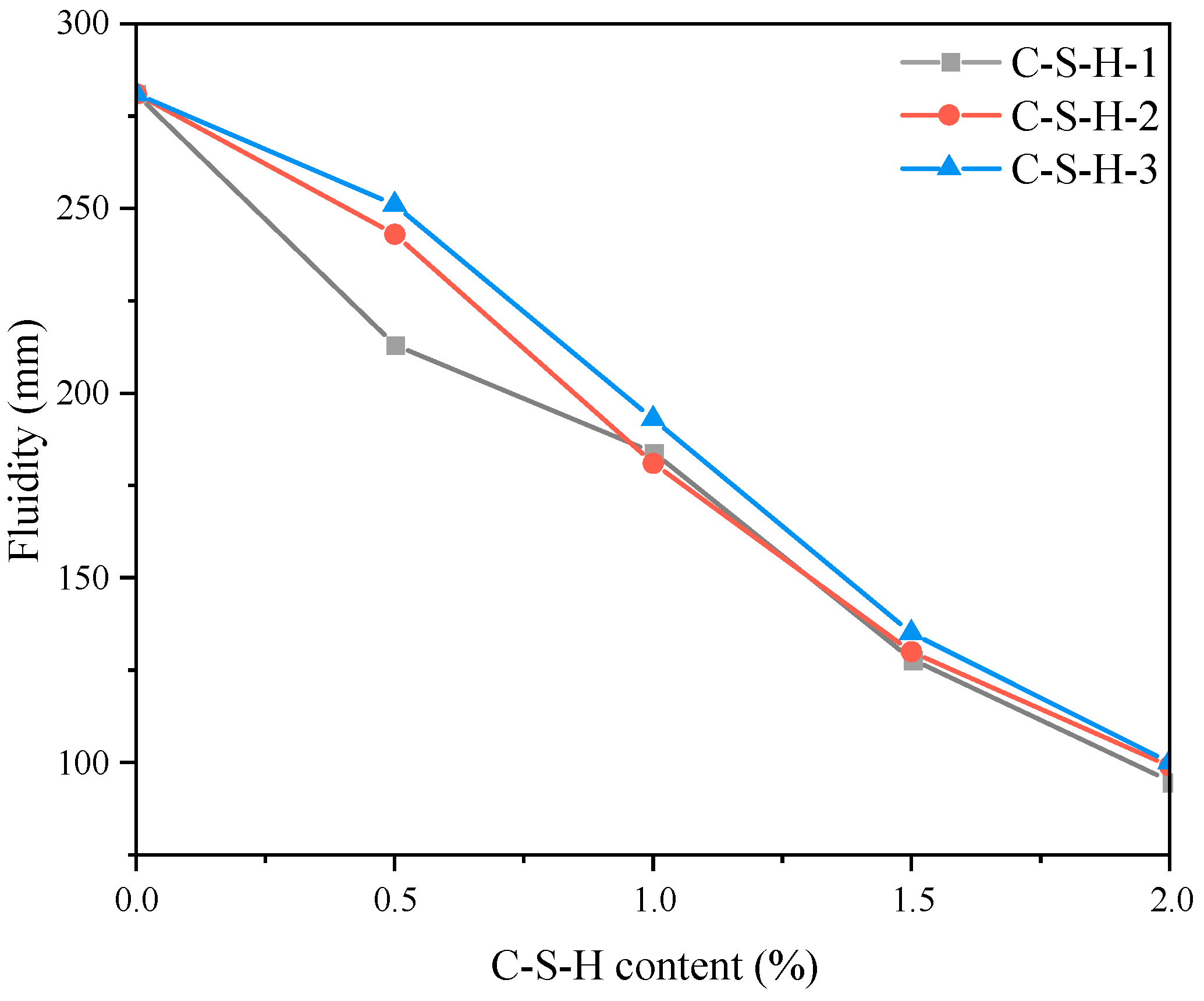 Buildings 16 01081 g006
