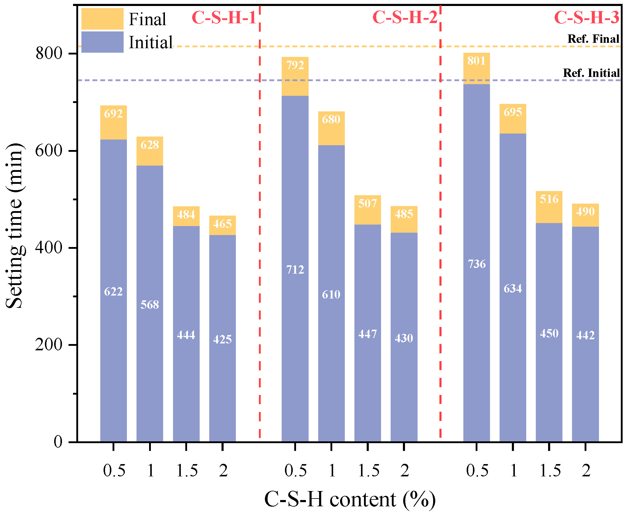 Buildings 16 01081 g007