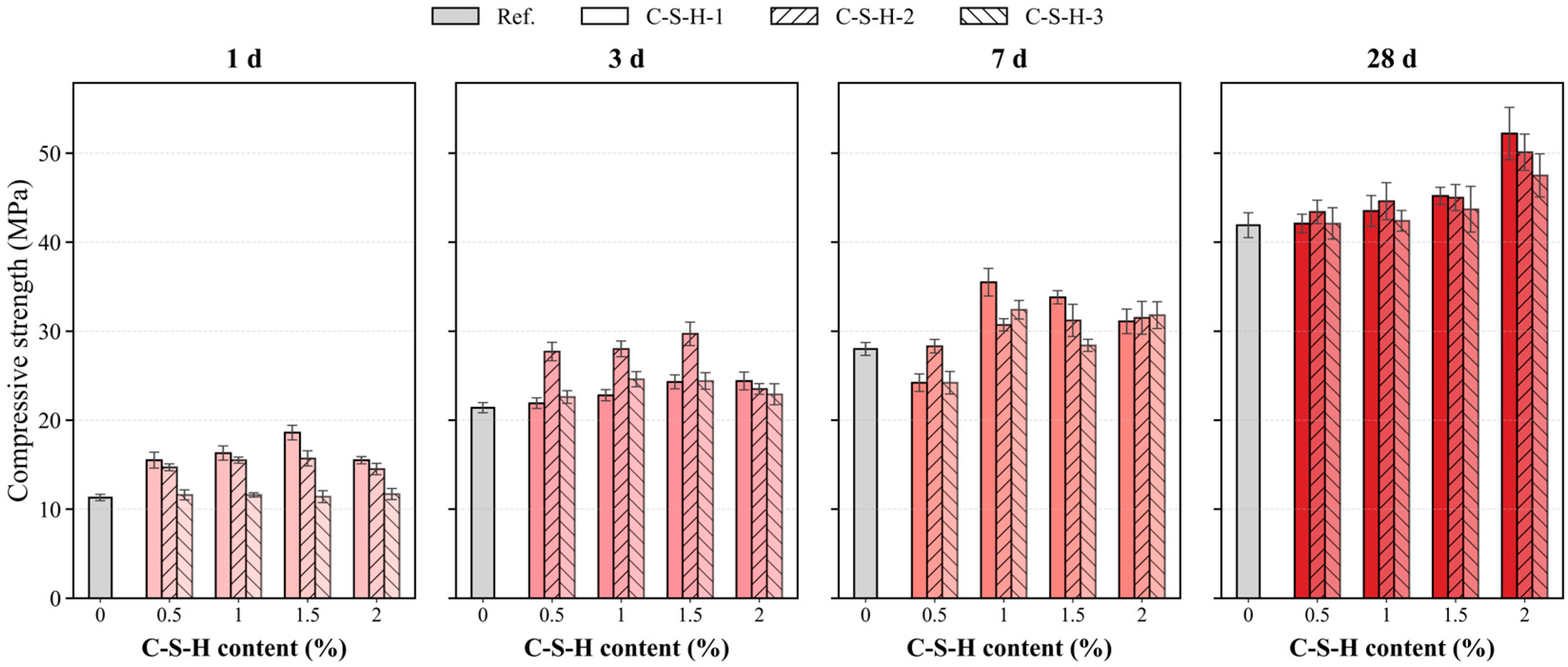 Buildings 16 01081 g008