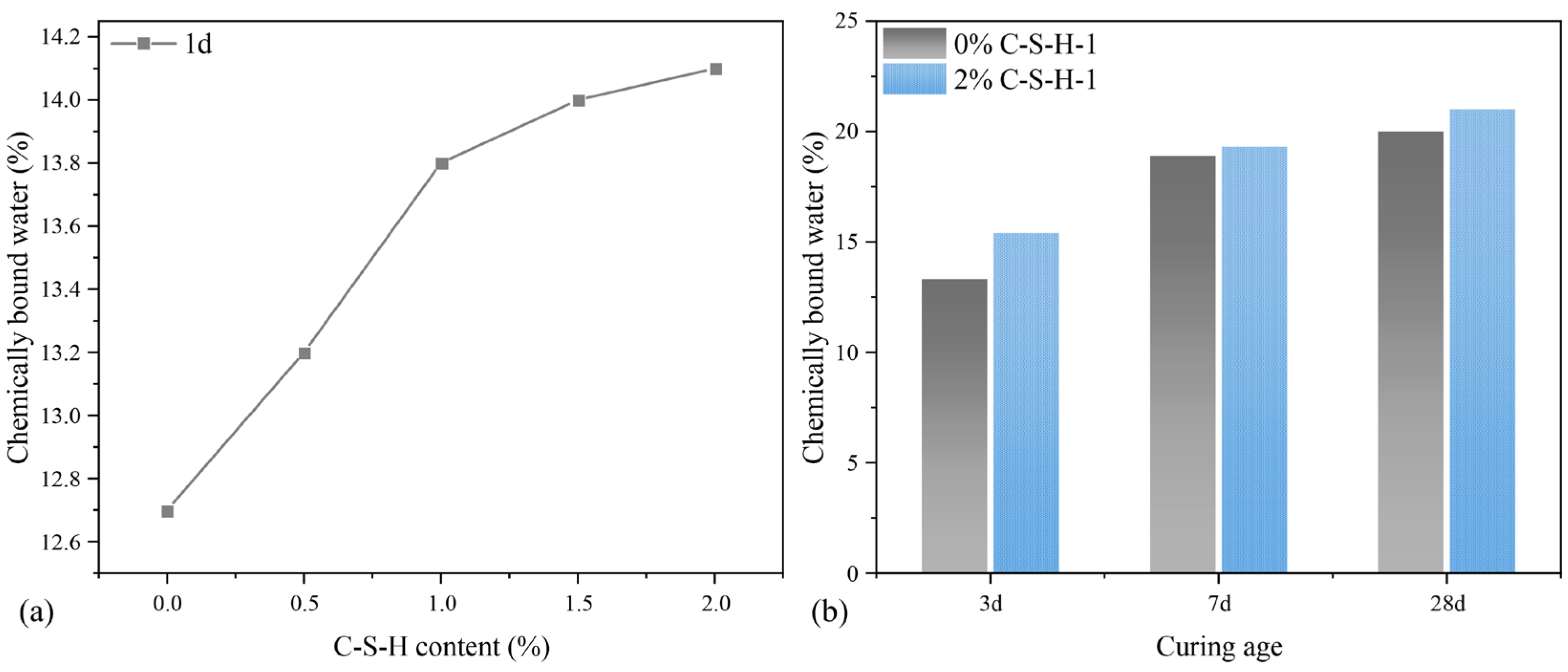 Buildings 16 01081 g012