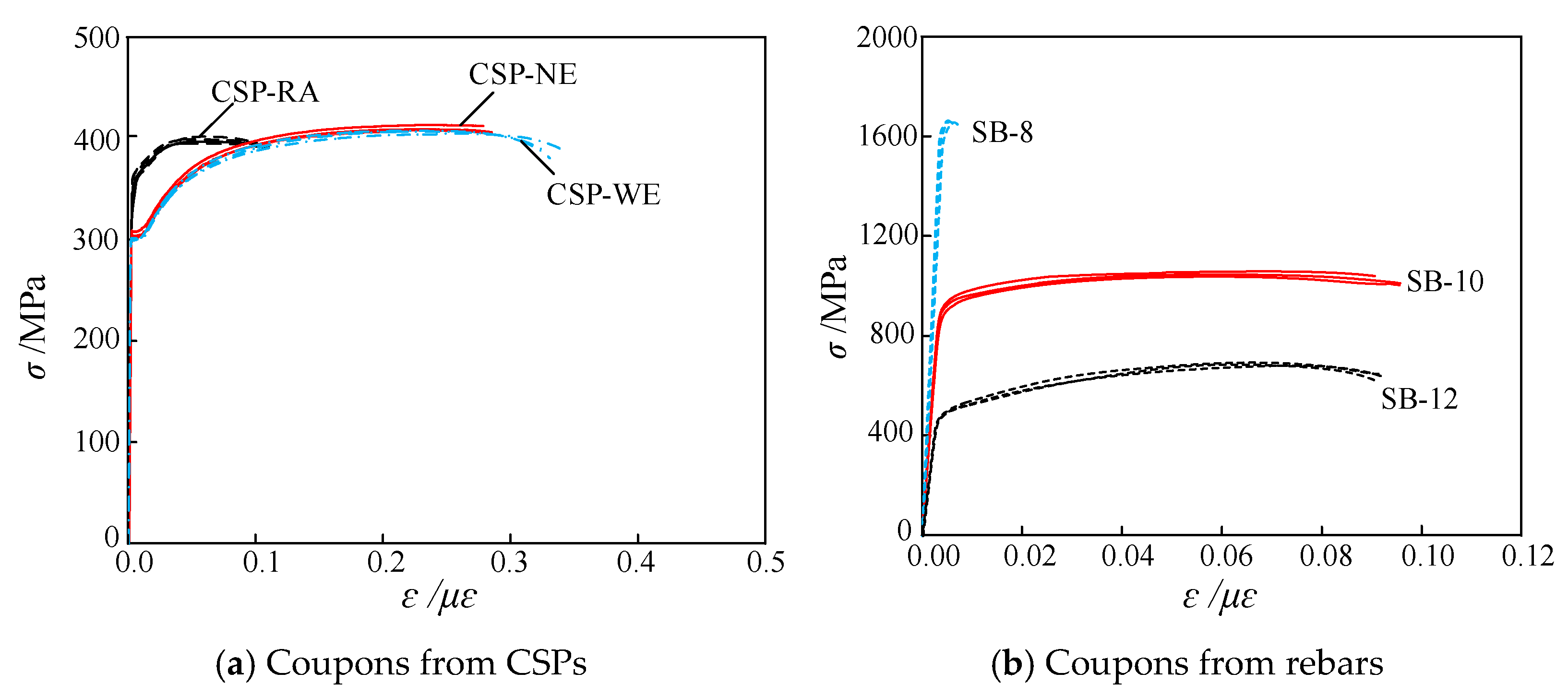 Buildings 16 01093 g007