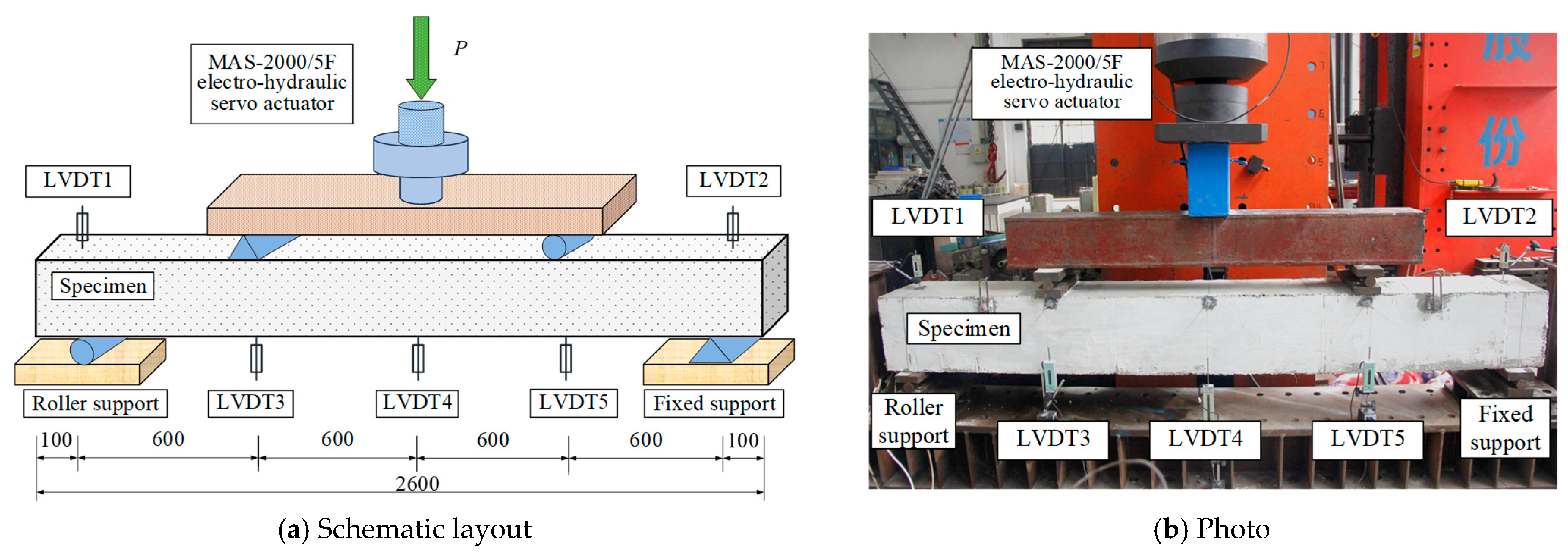 Buildings 16 01093 g009