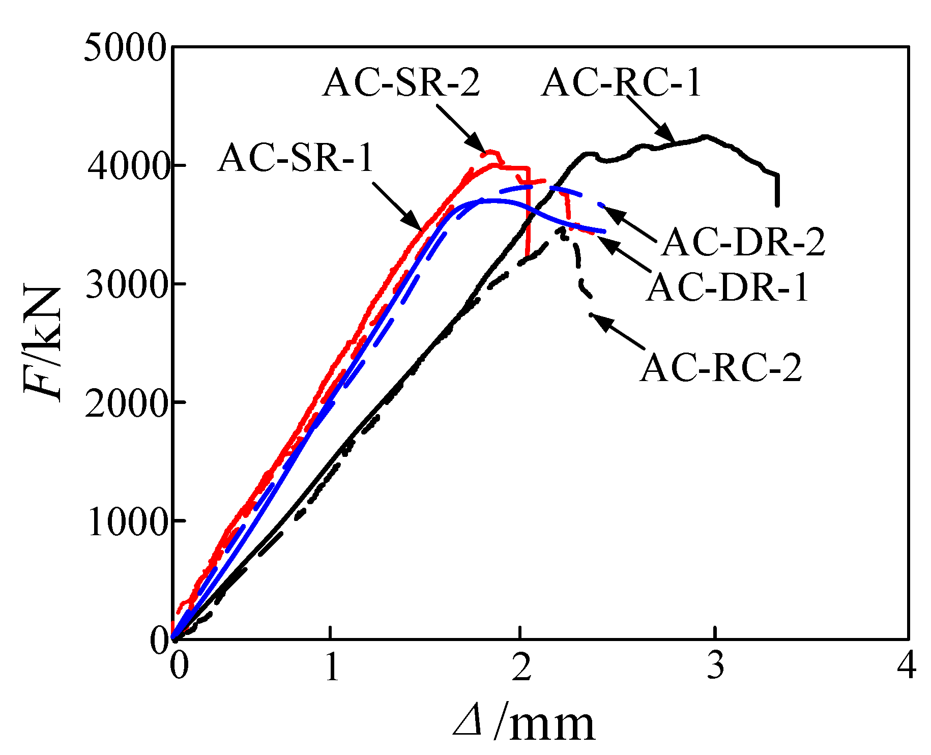 Buildings 16 01093 g012