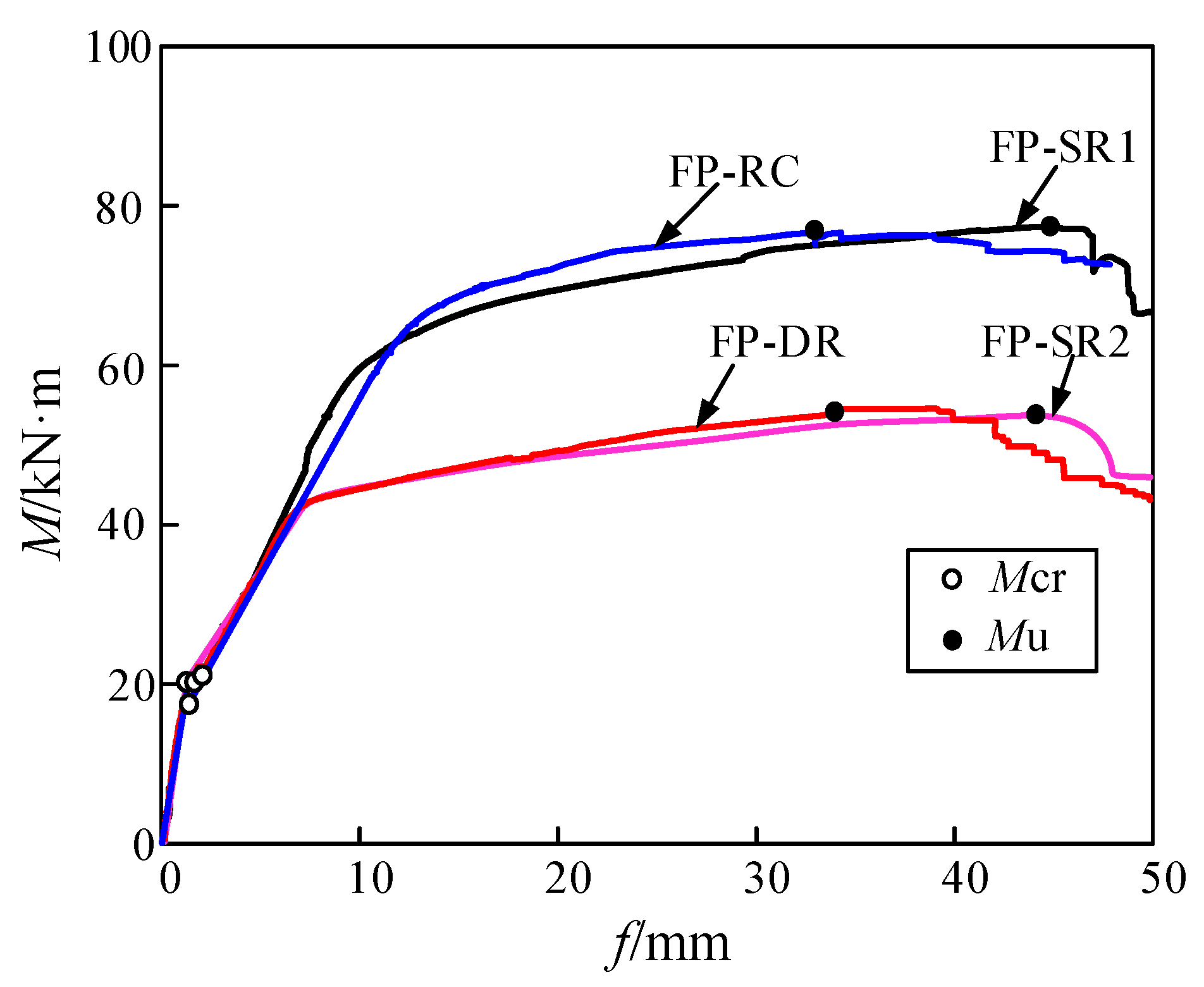 Buildings 16 01093 g015