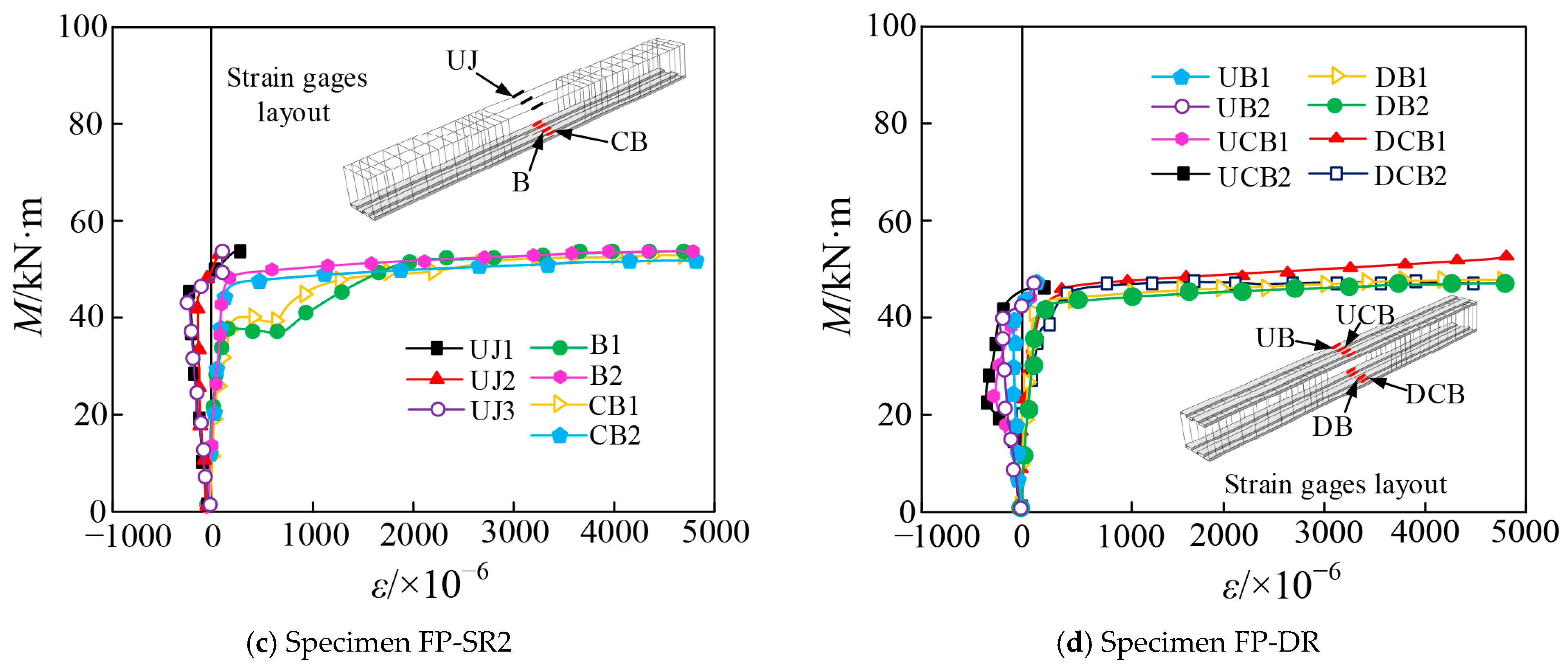 Buildings 16 01093 g016b