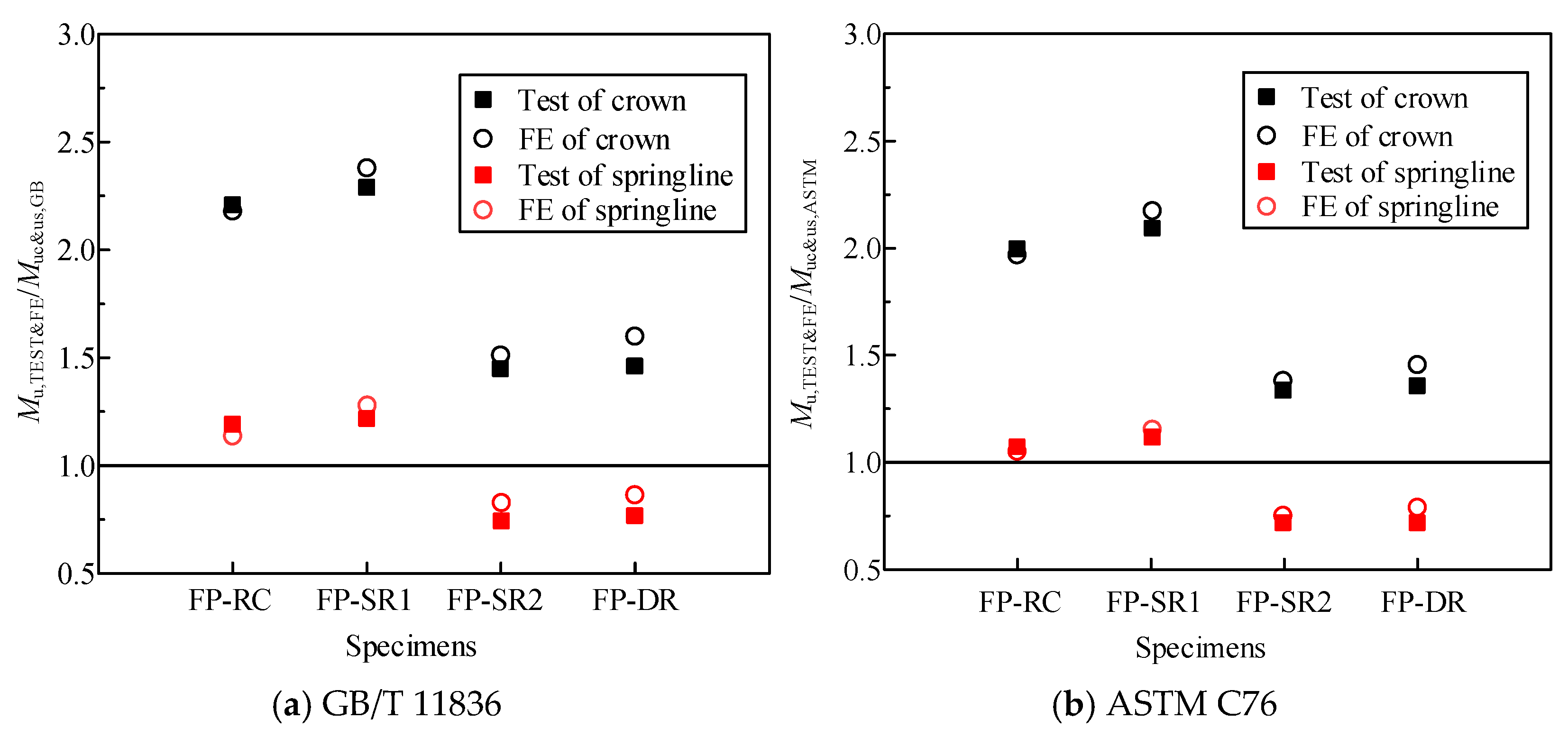 Buildings 16 01093 g023