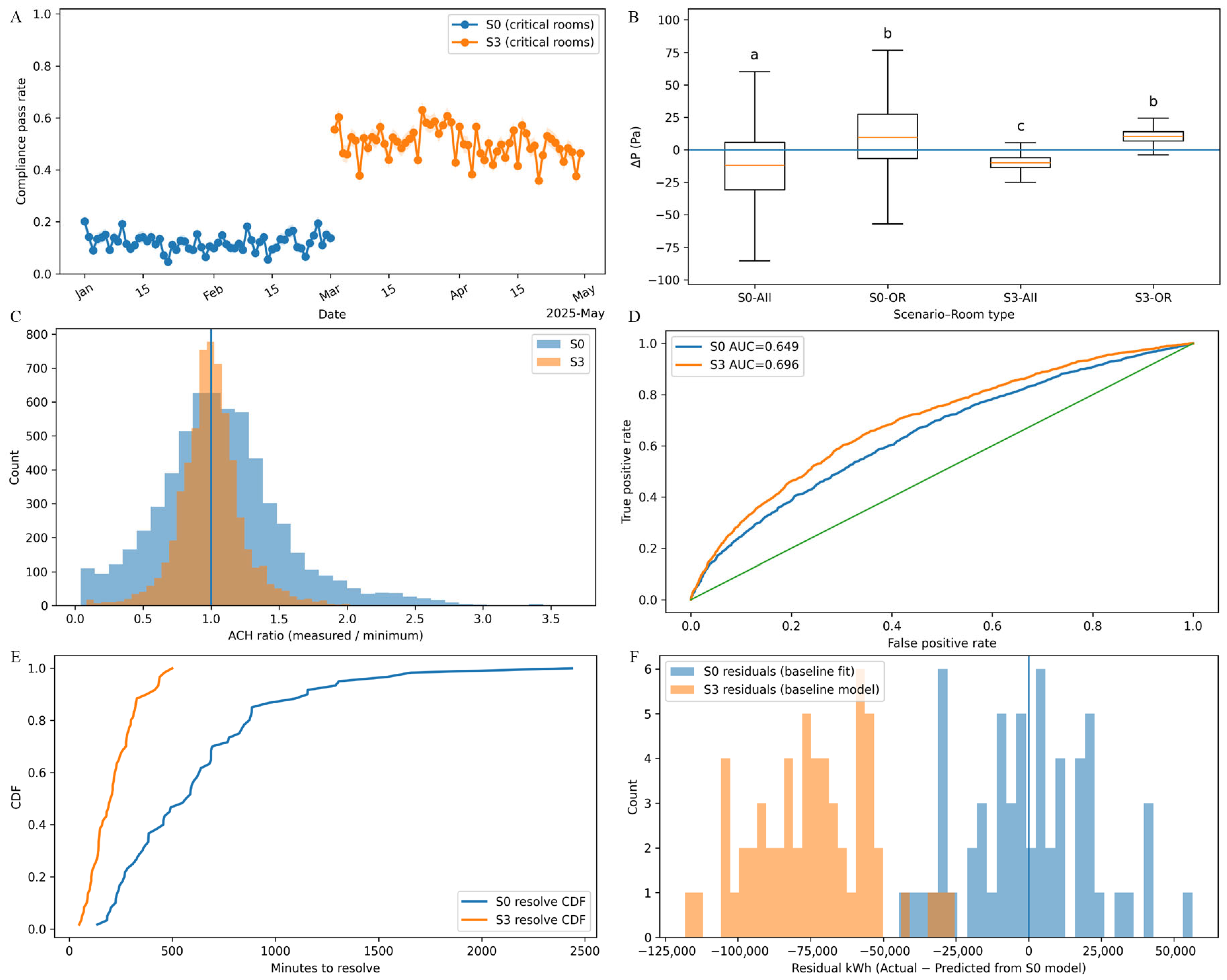 Buildings 16 01096 g002