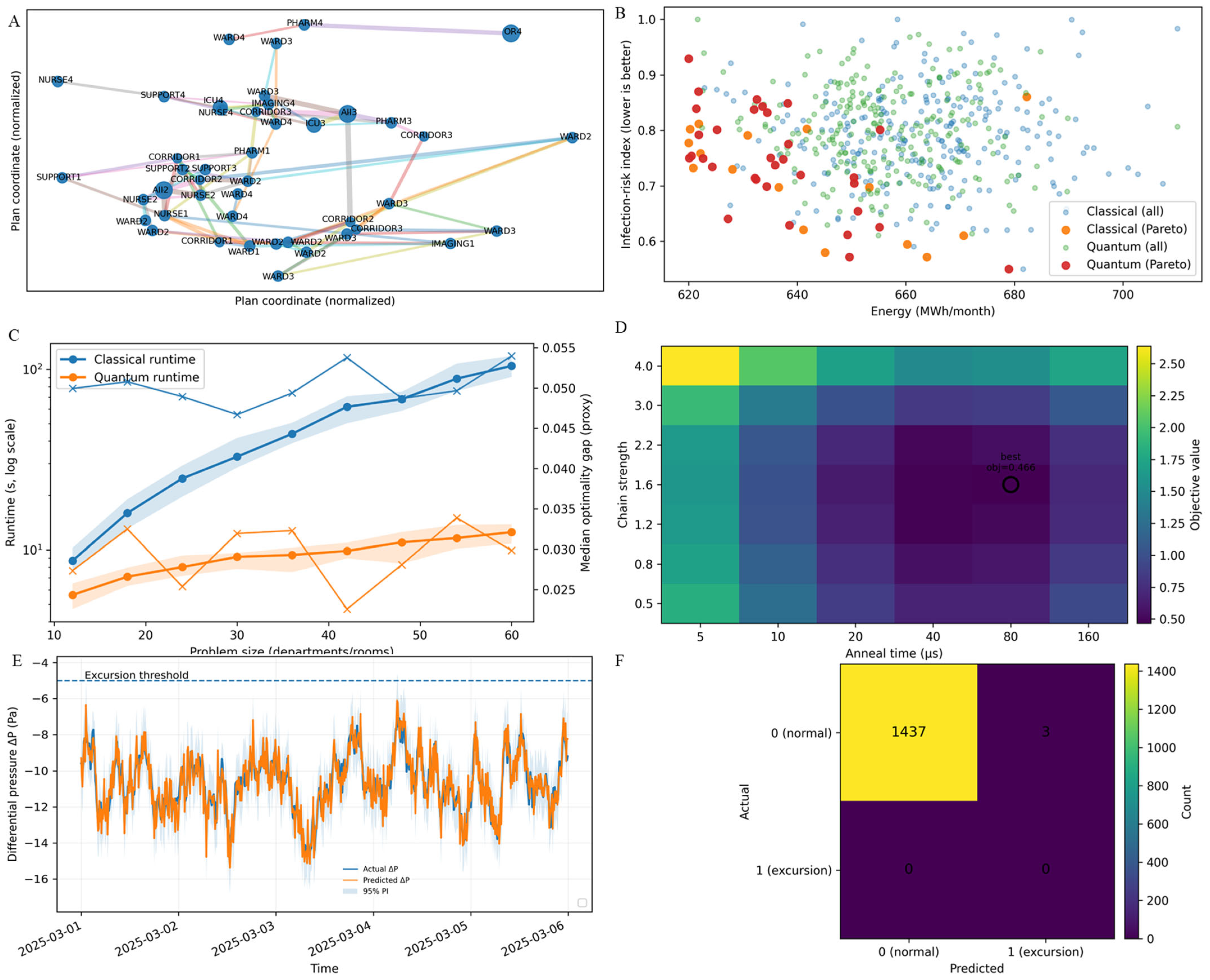 Buildings 16 01096 g003