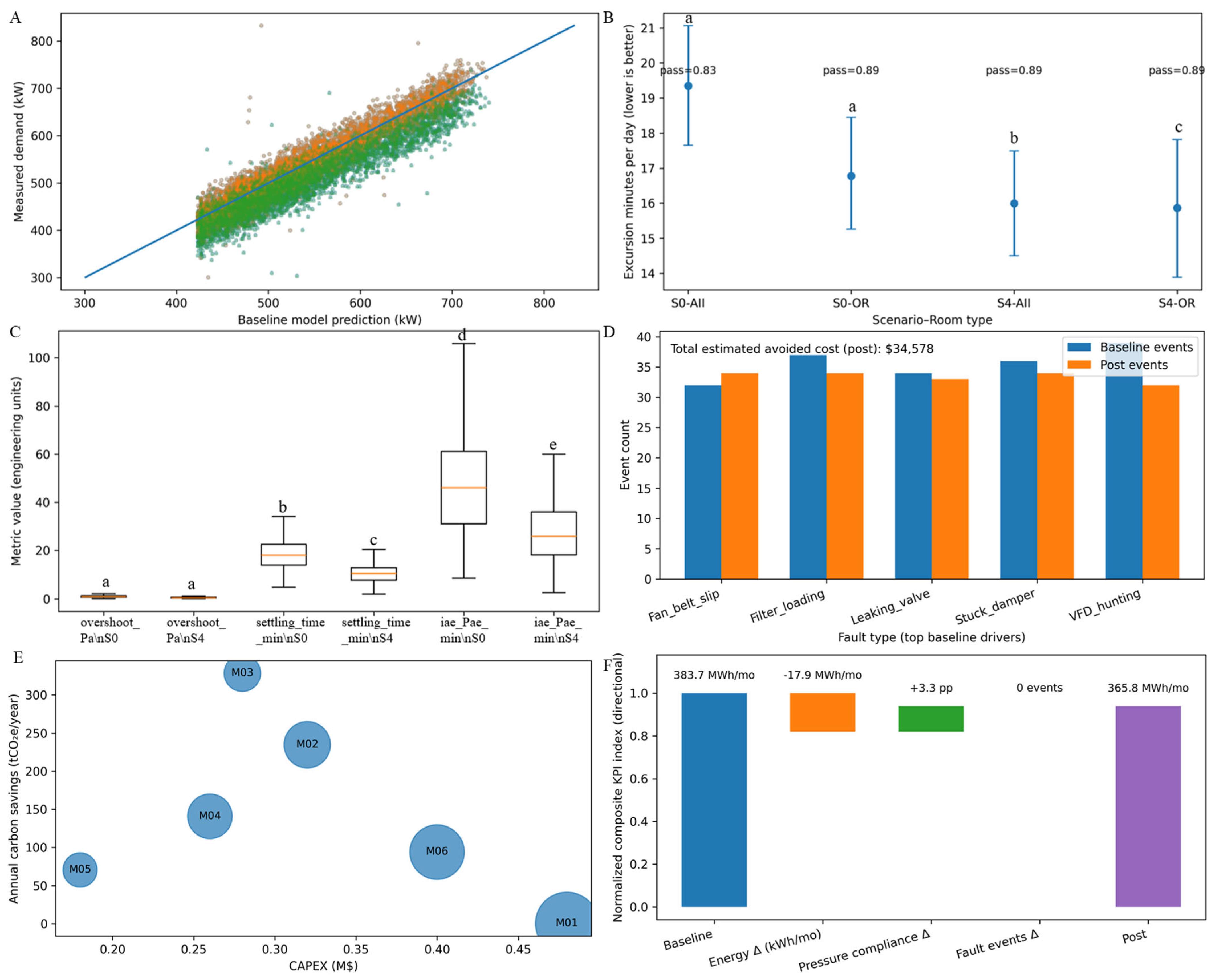 Buildings 16 01096 g004