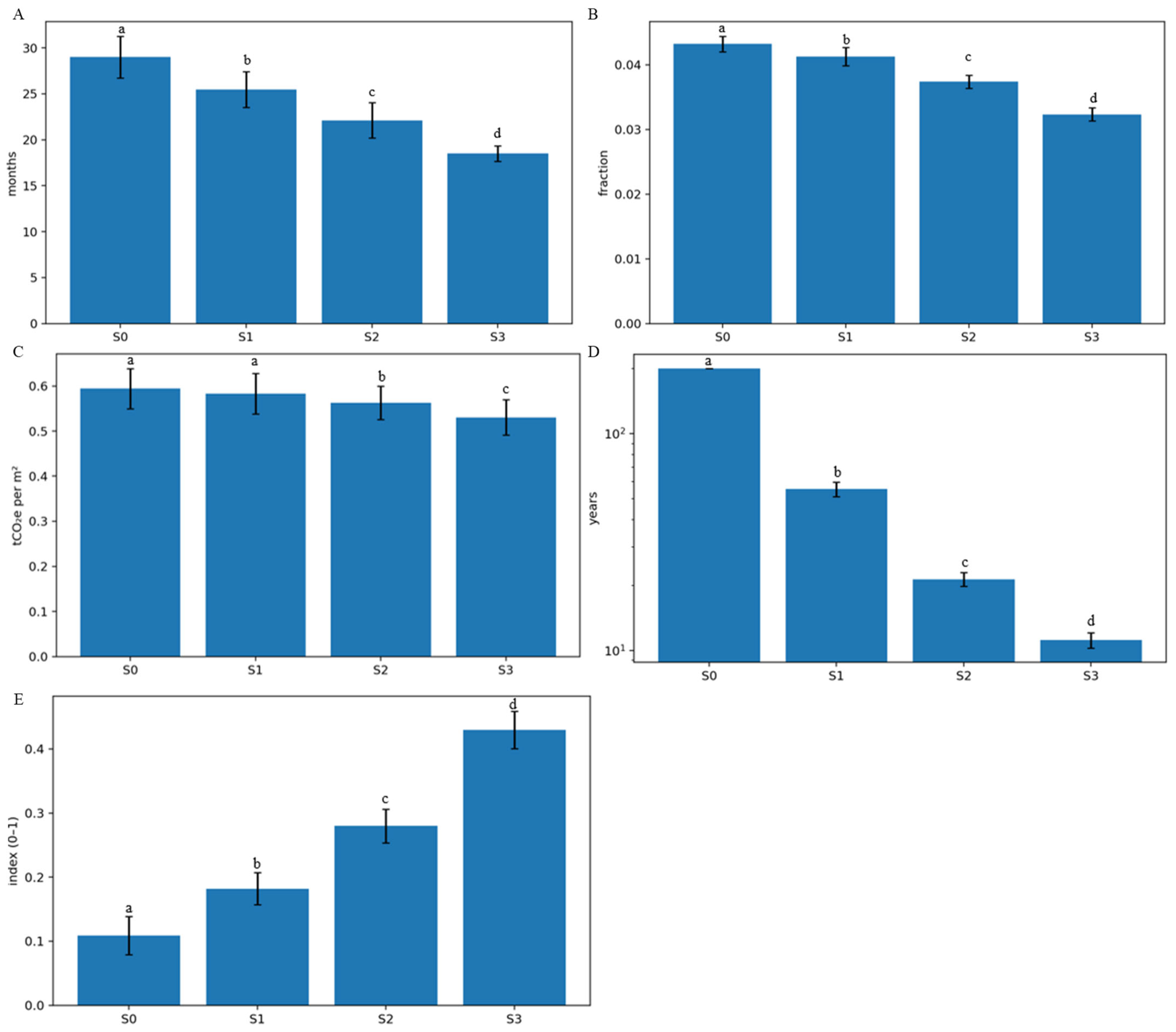 Buildings 16 01096 g005