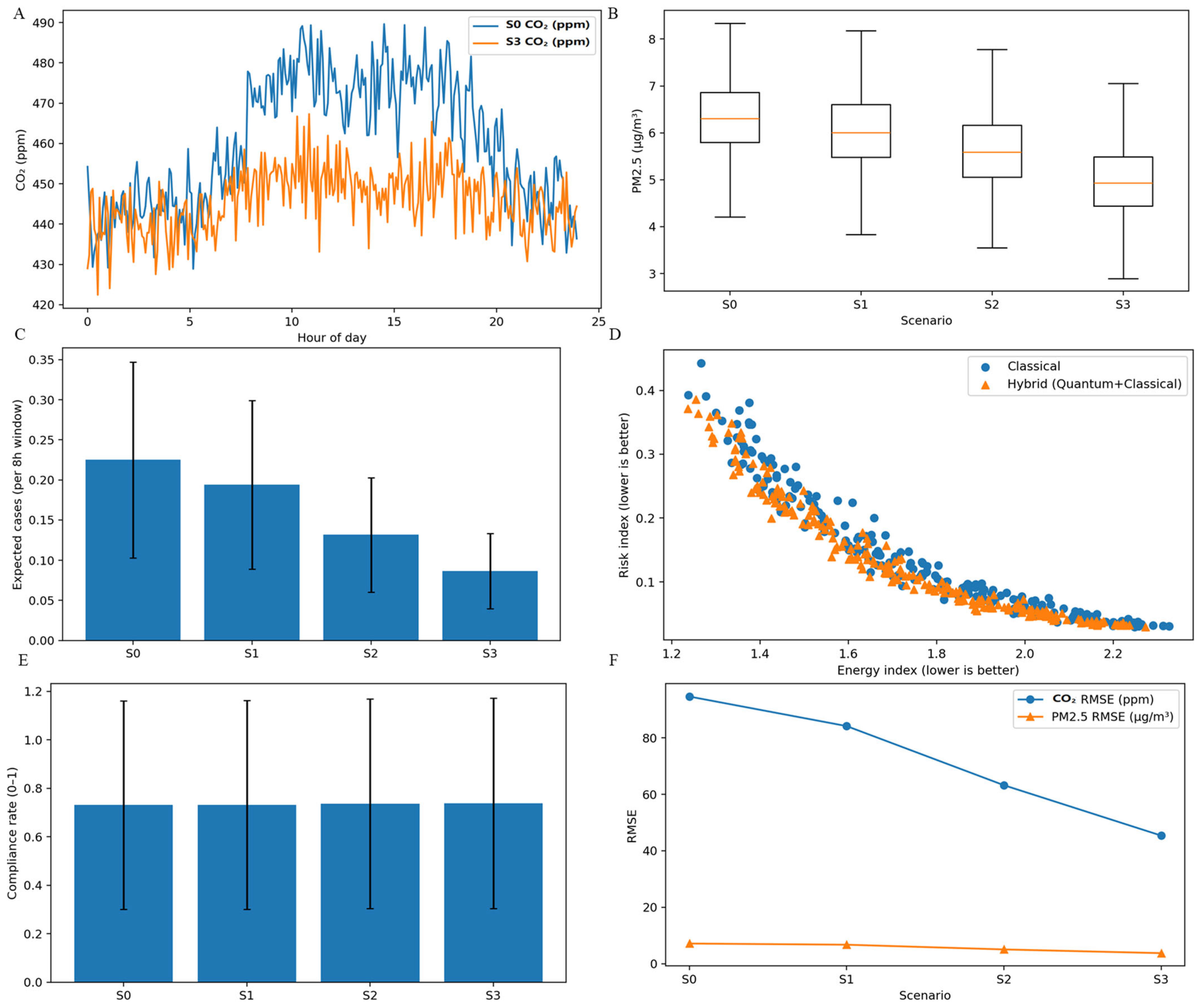 Buildings 16 01096 g006
