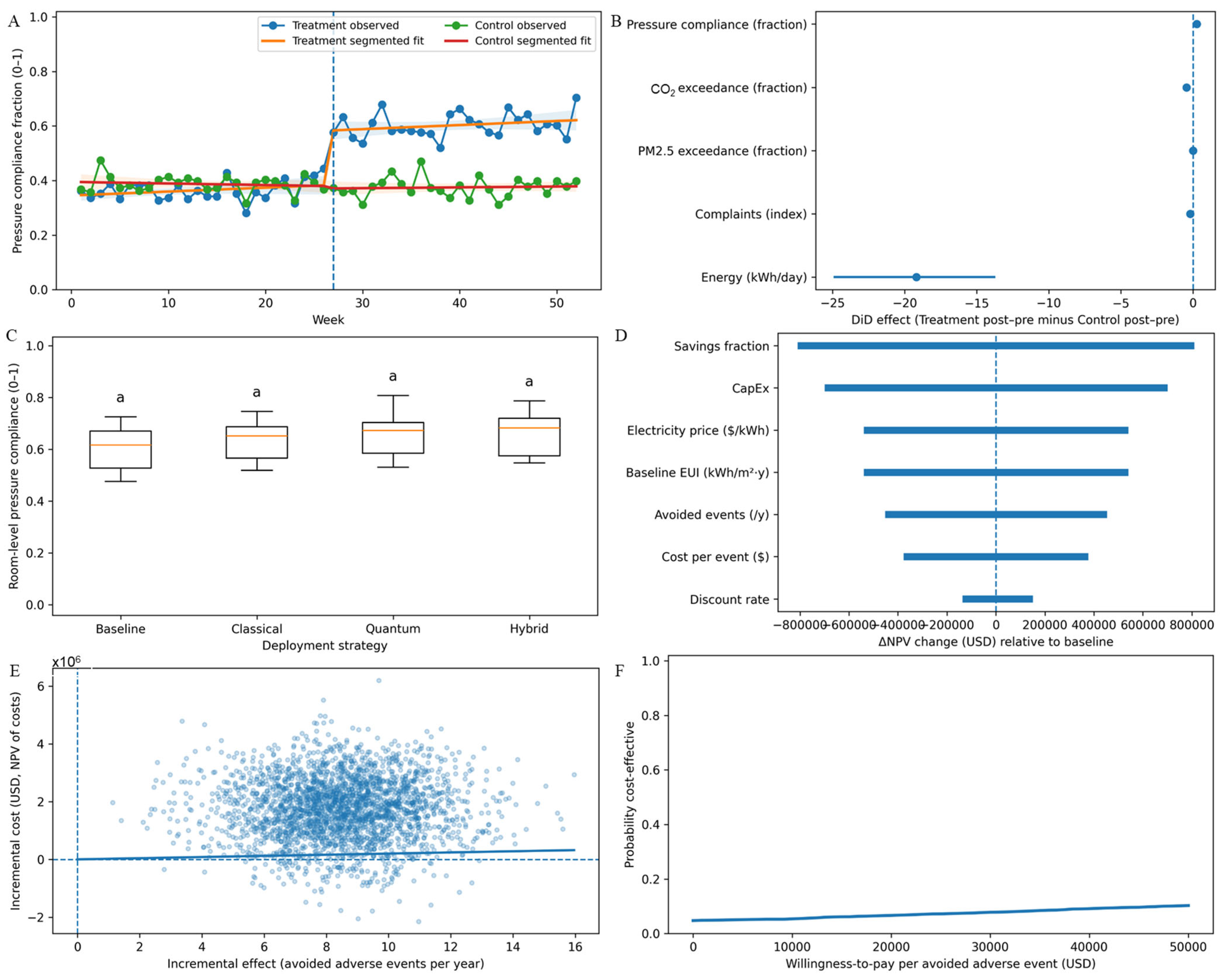 Buildings 16 01096 g007