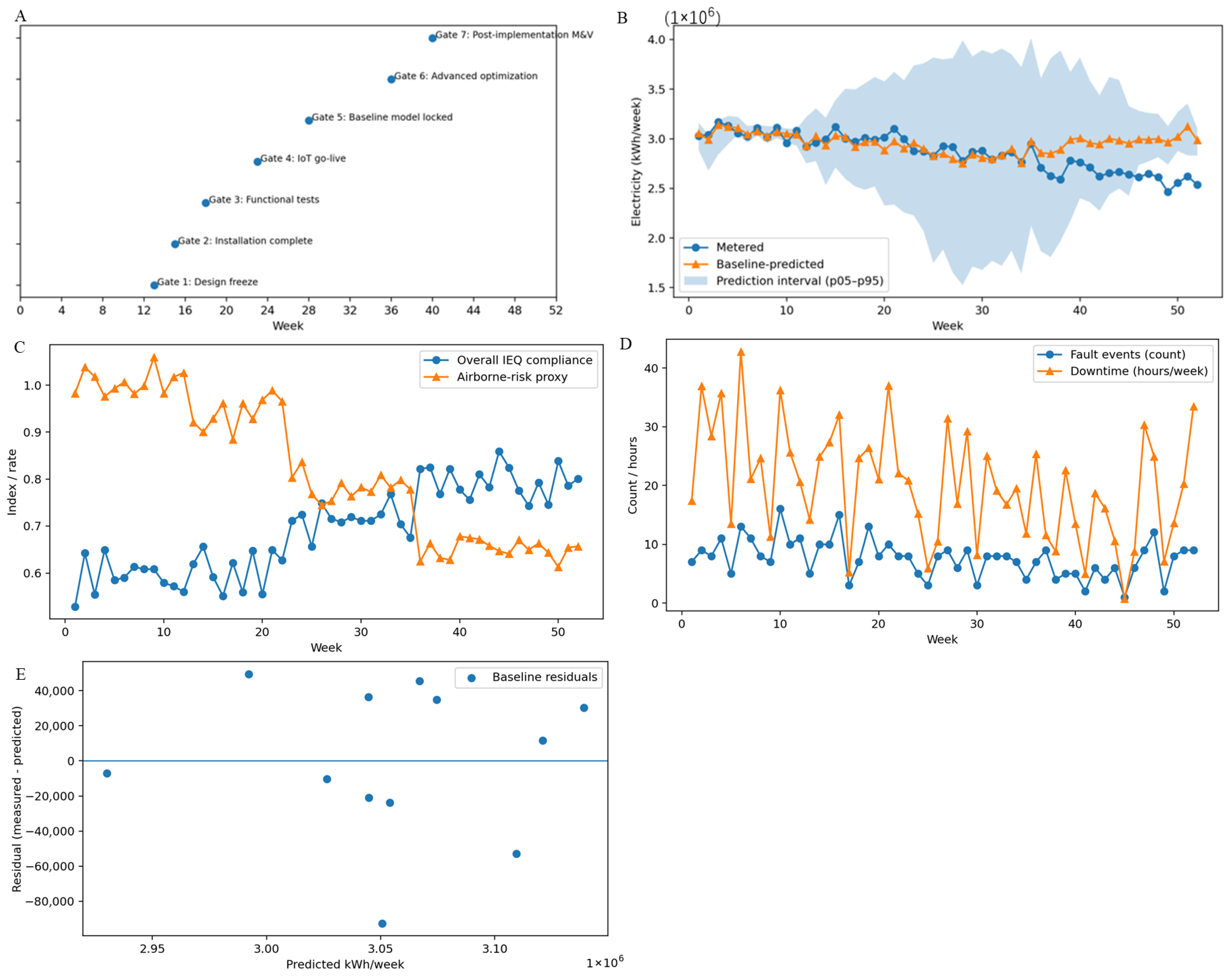 Buildings 16 01096 g008