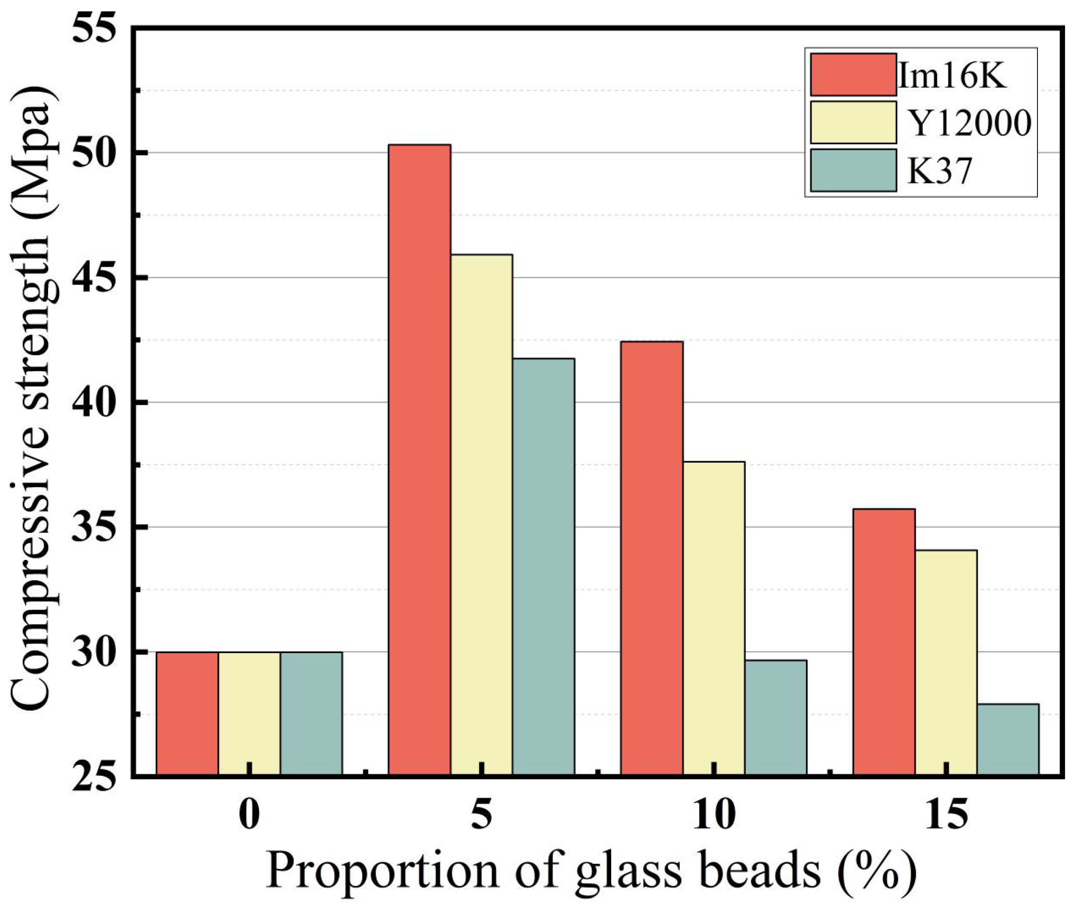 Buildings 16 01098 g005