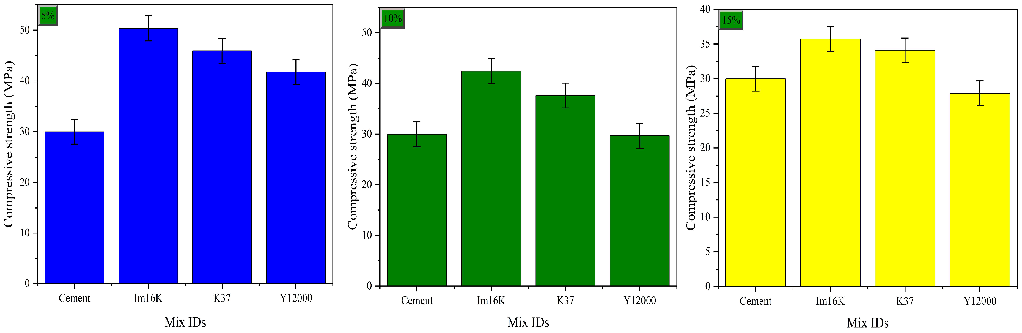 Buildings 16 01098 g006
