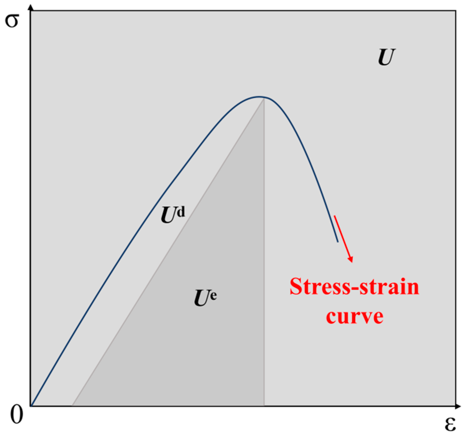 Buildings 16 01098 g007