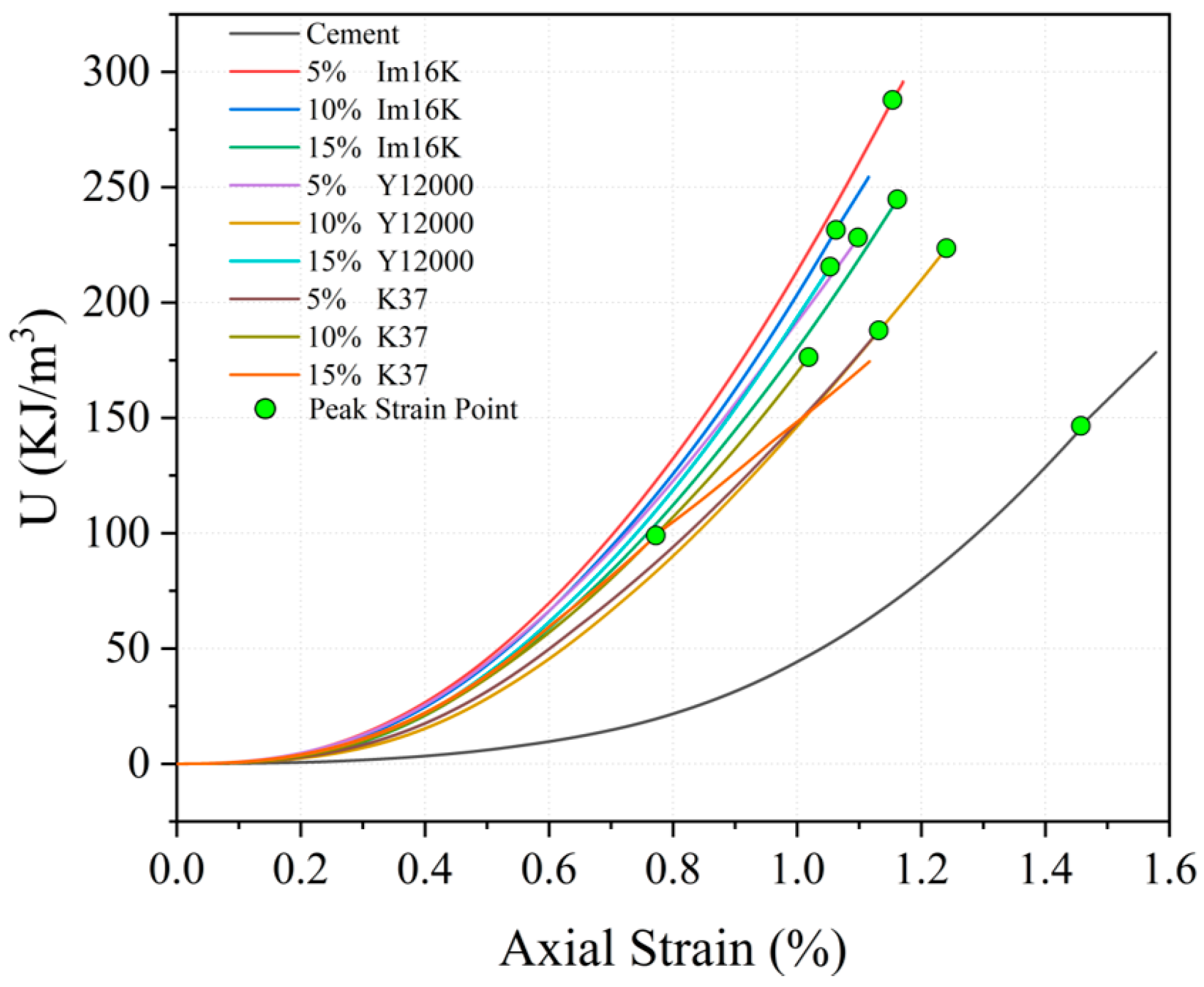 Buildings 16 01098 g008