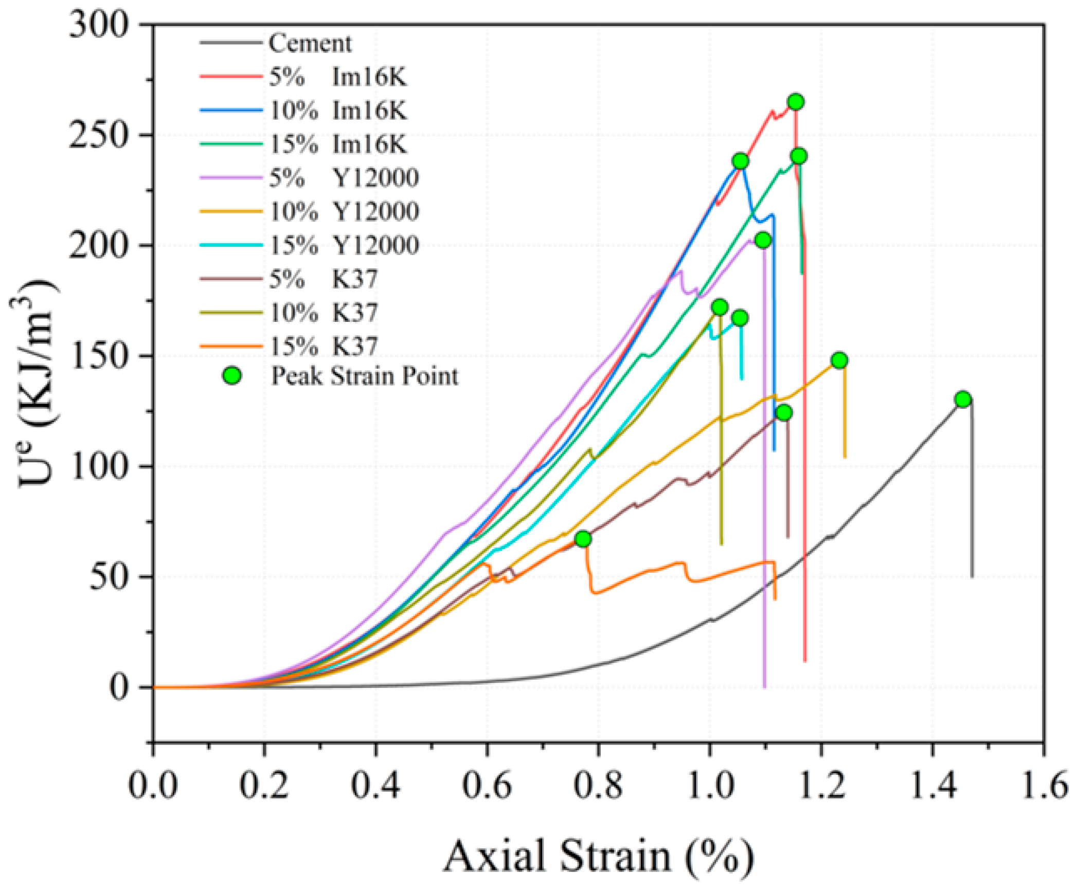 Buildings 16 01098 g009