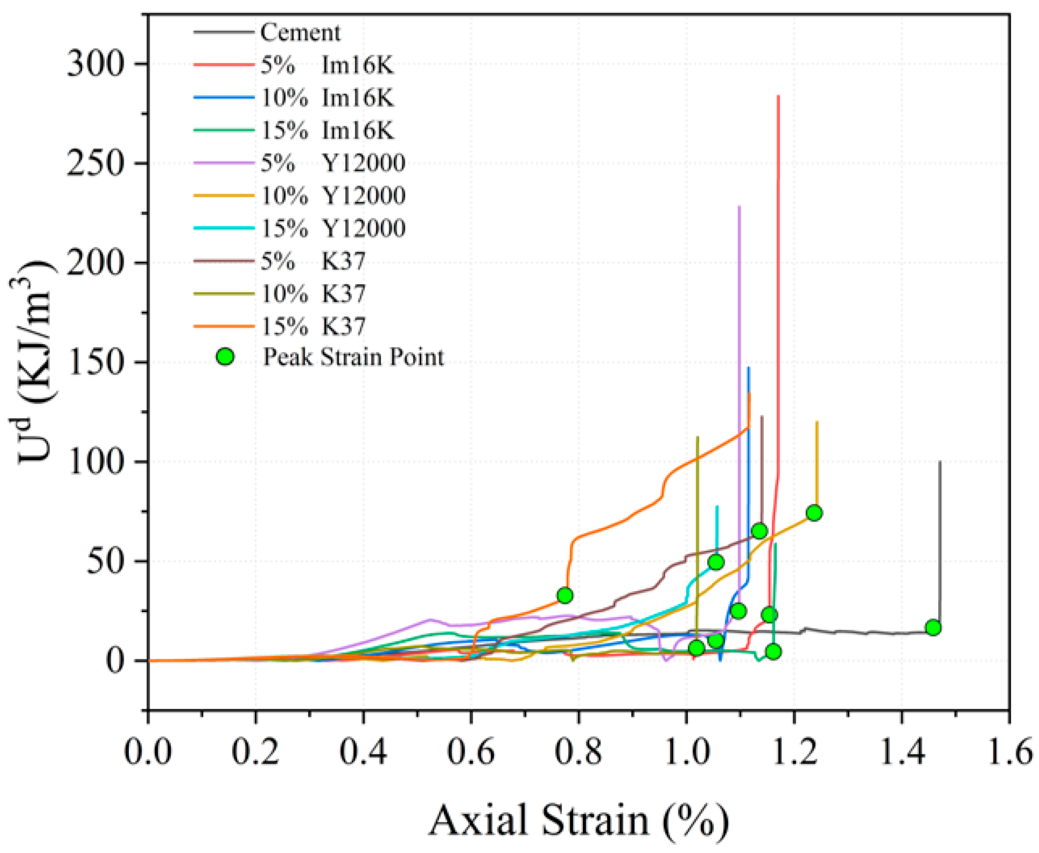 Buildings 16 01098 g010