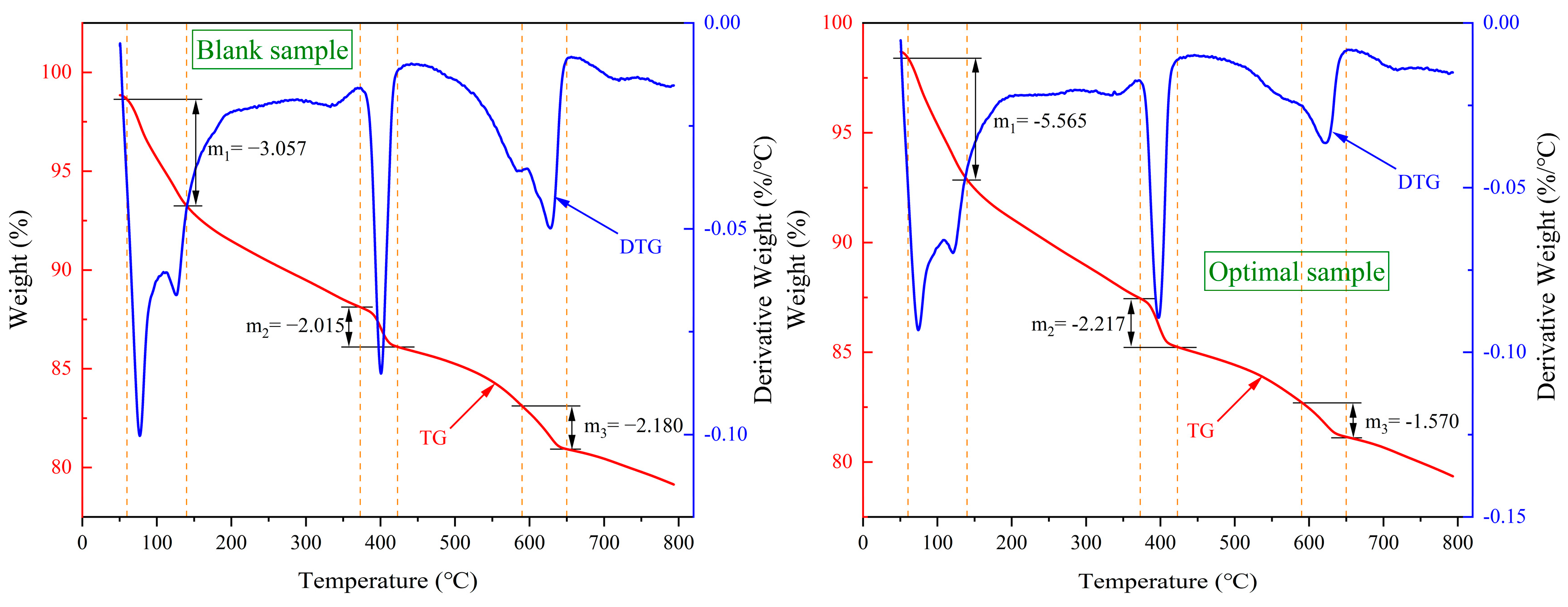 Buildings 16 01098 g013