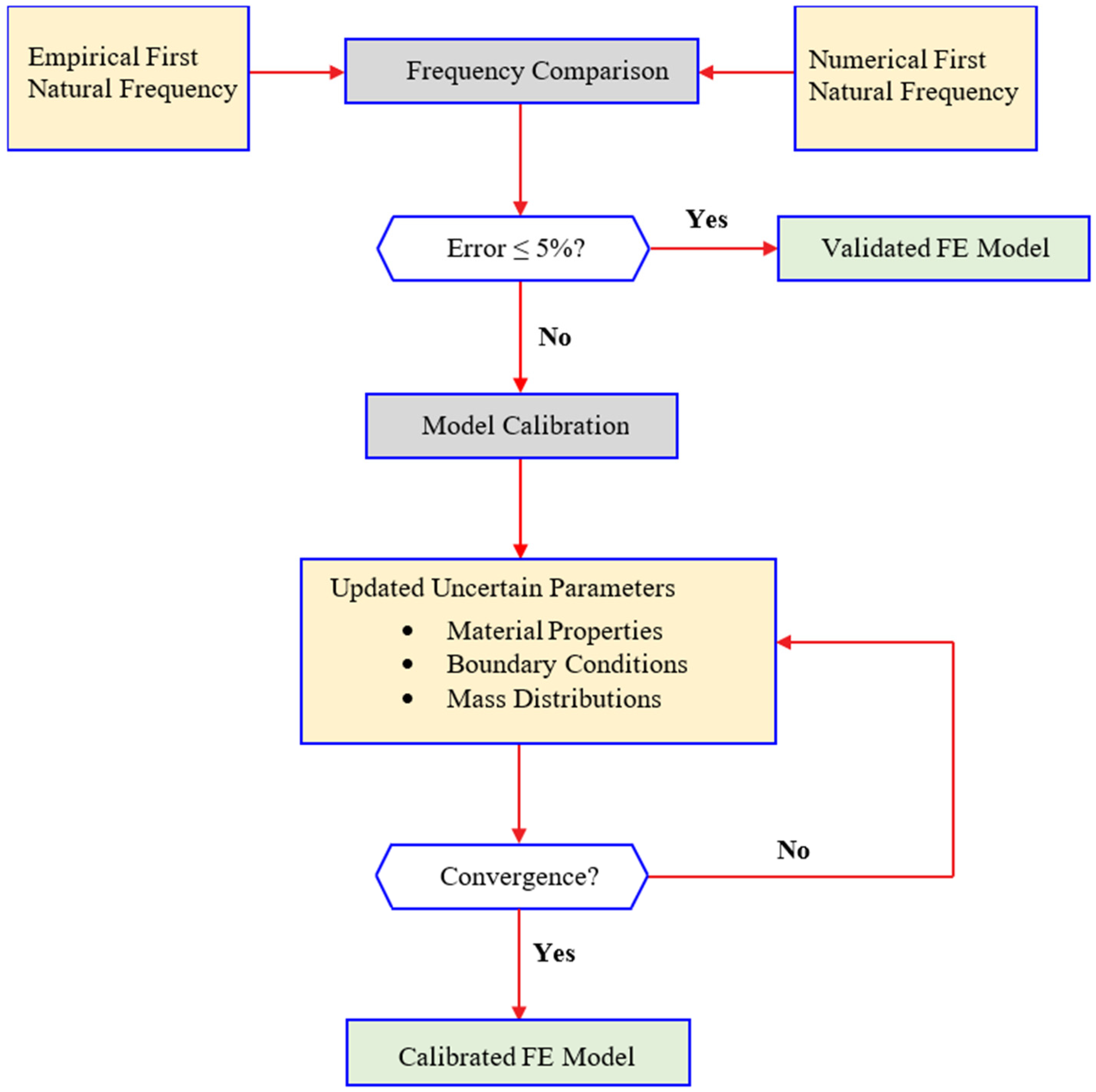 Buildings 16 01108 g007