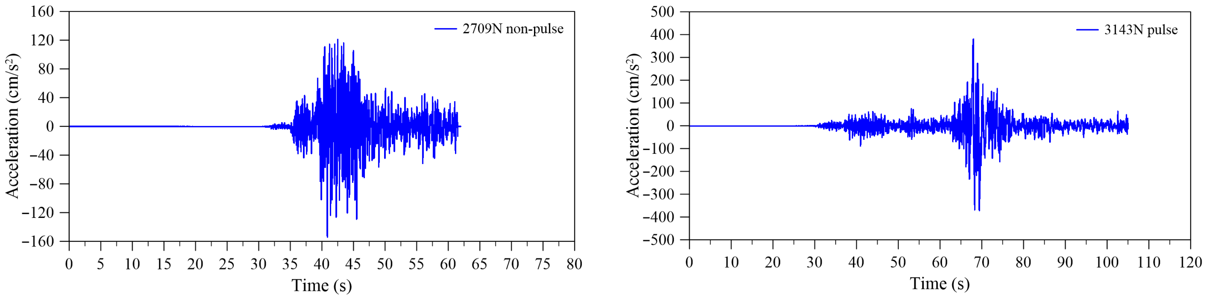 Buildings 16 01108 g009a
