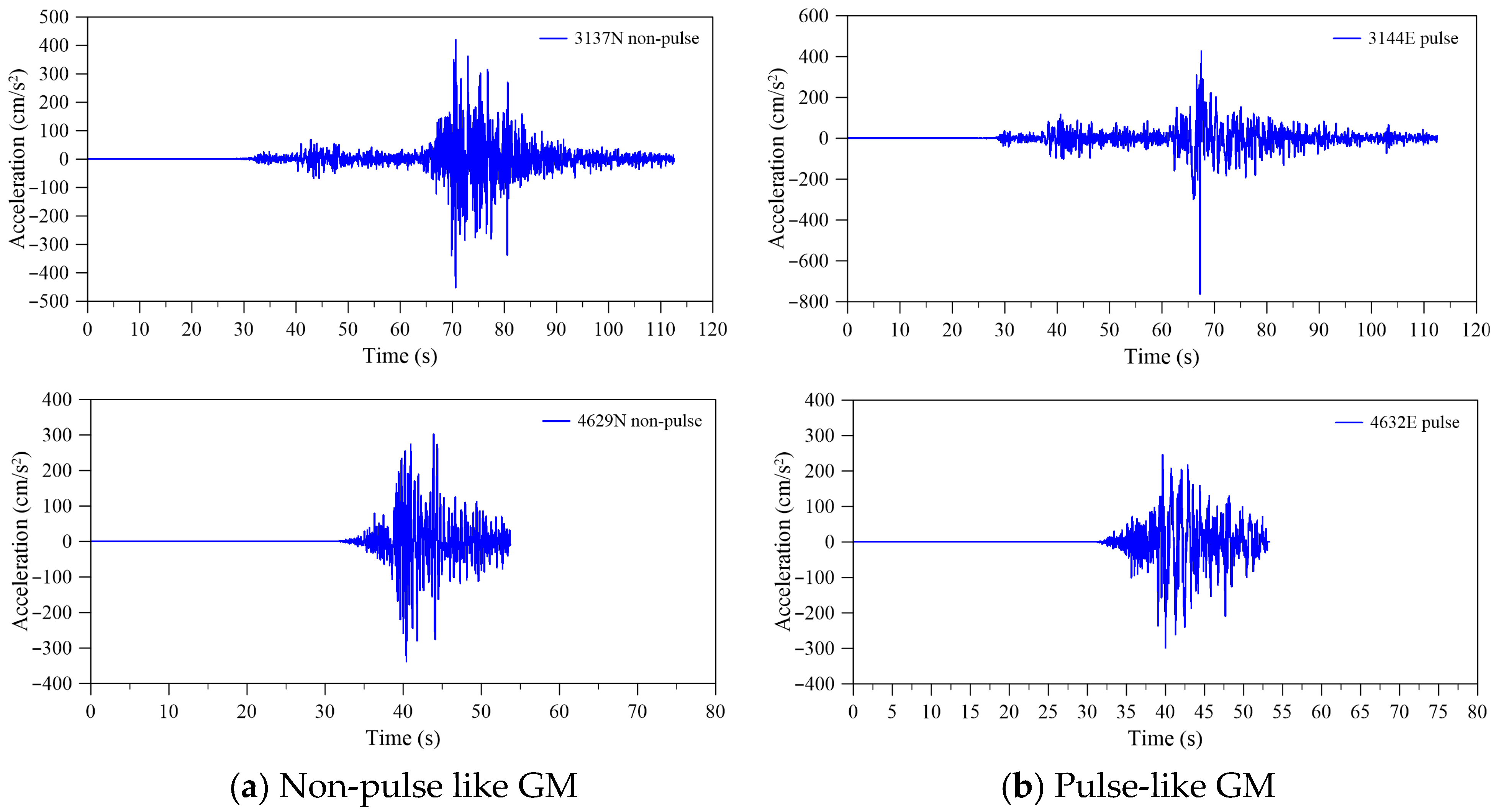 Buildings 16 01108 g009b