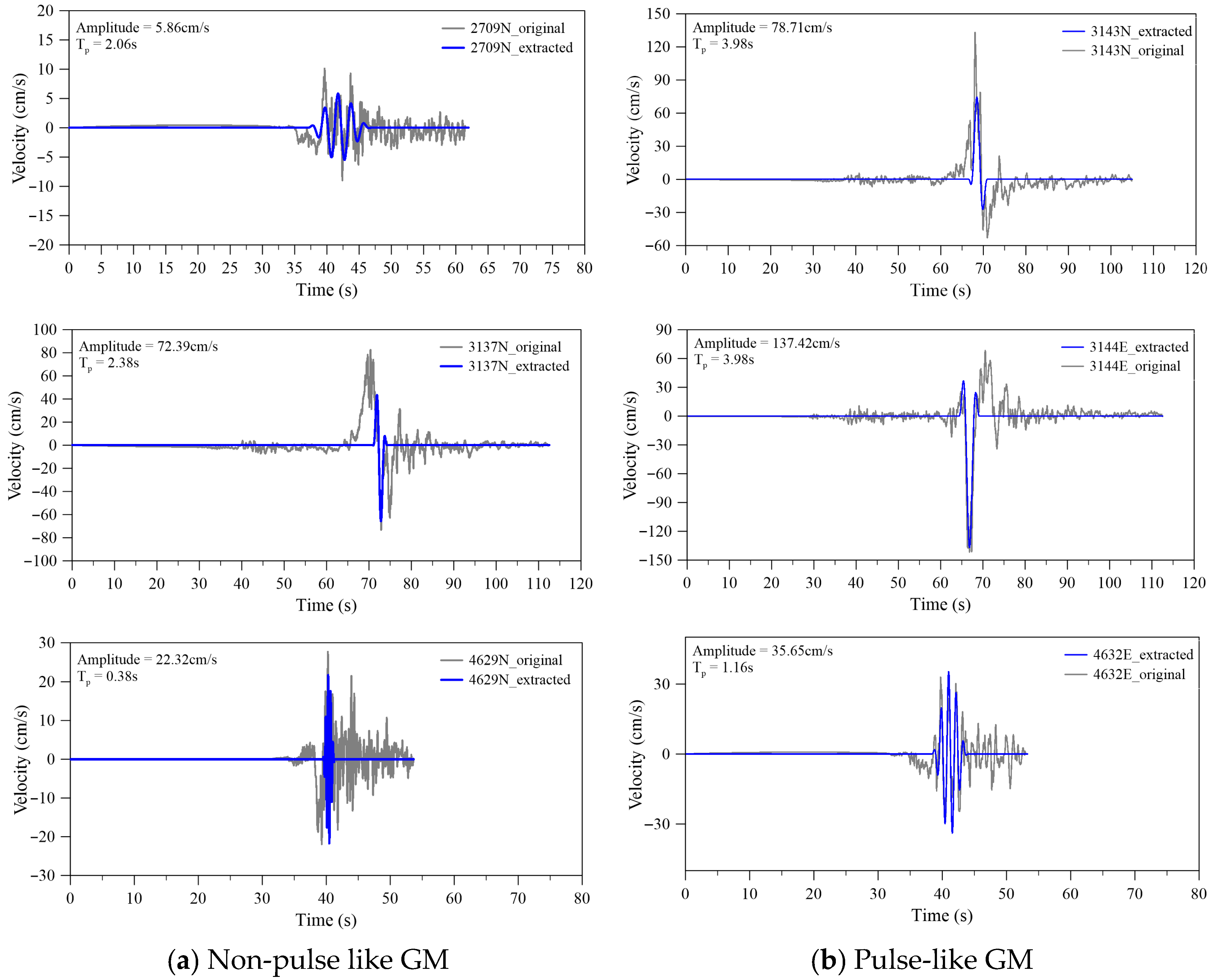 Buildings 16 01108 g010