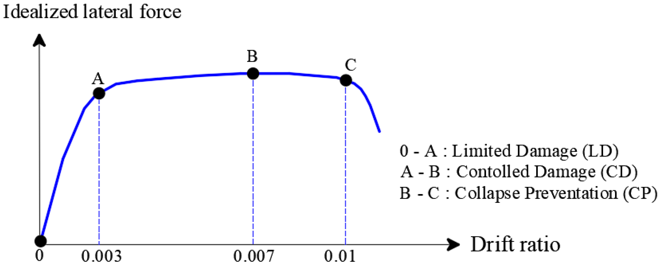 Buildings 16 01108 g013