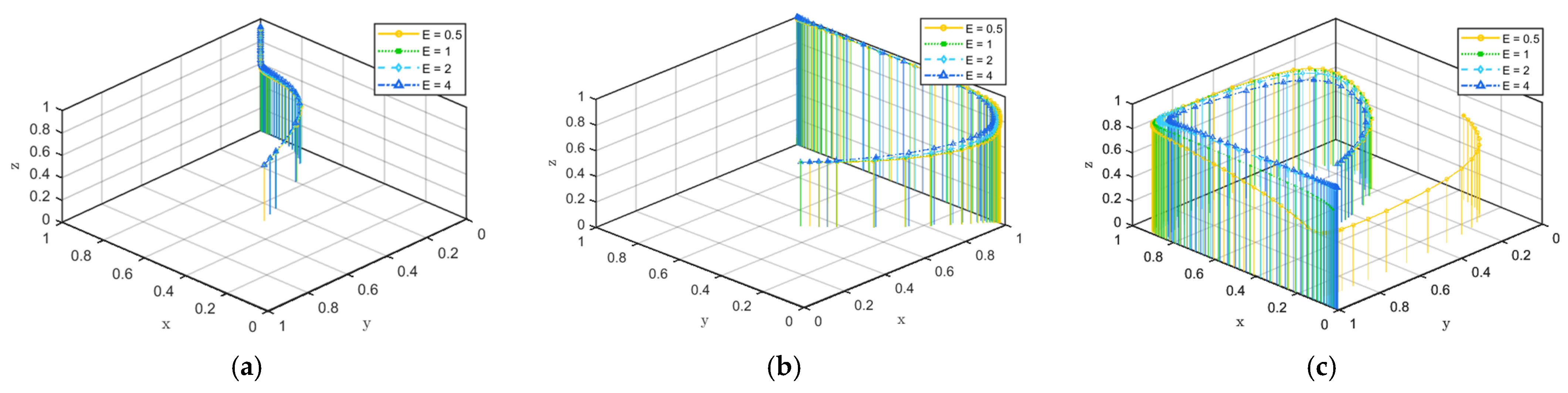 Buildings 16 01122 g005
