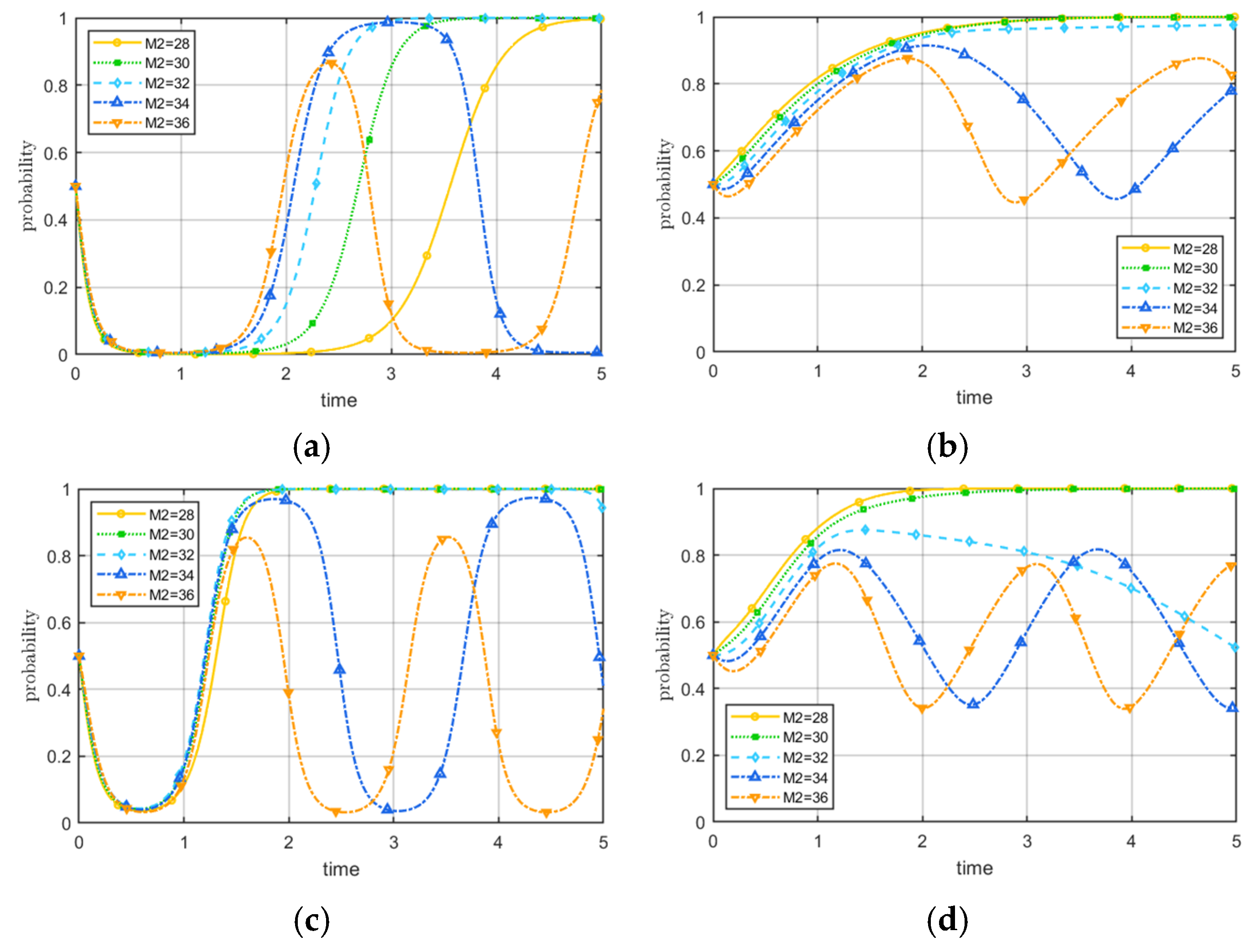 Buildings 16 01122 g008